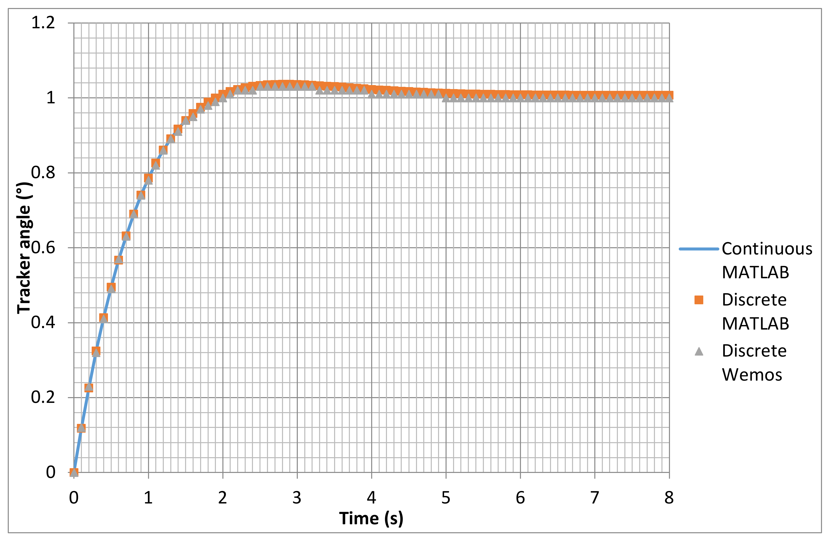 Energies 13 04447 g007