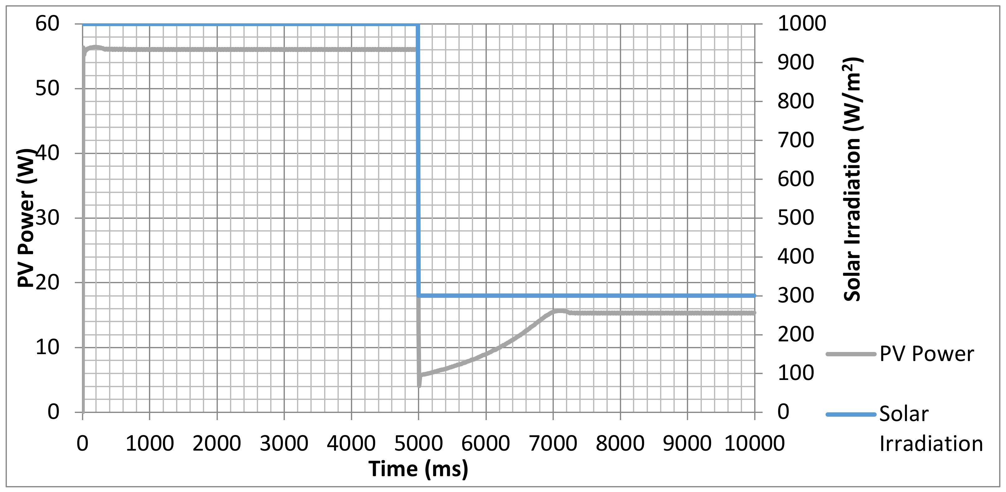 Energies 13 04447 g009