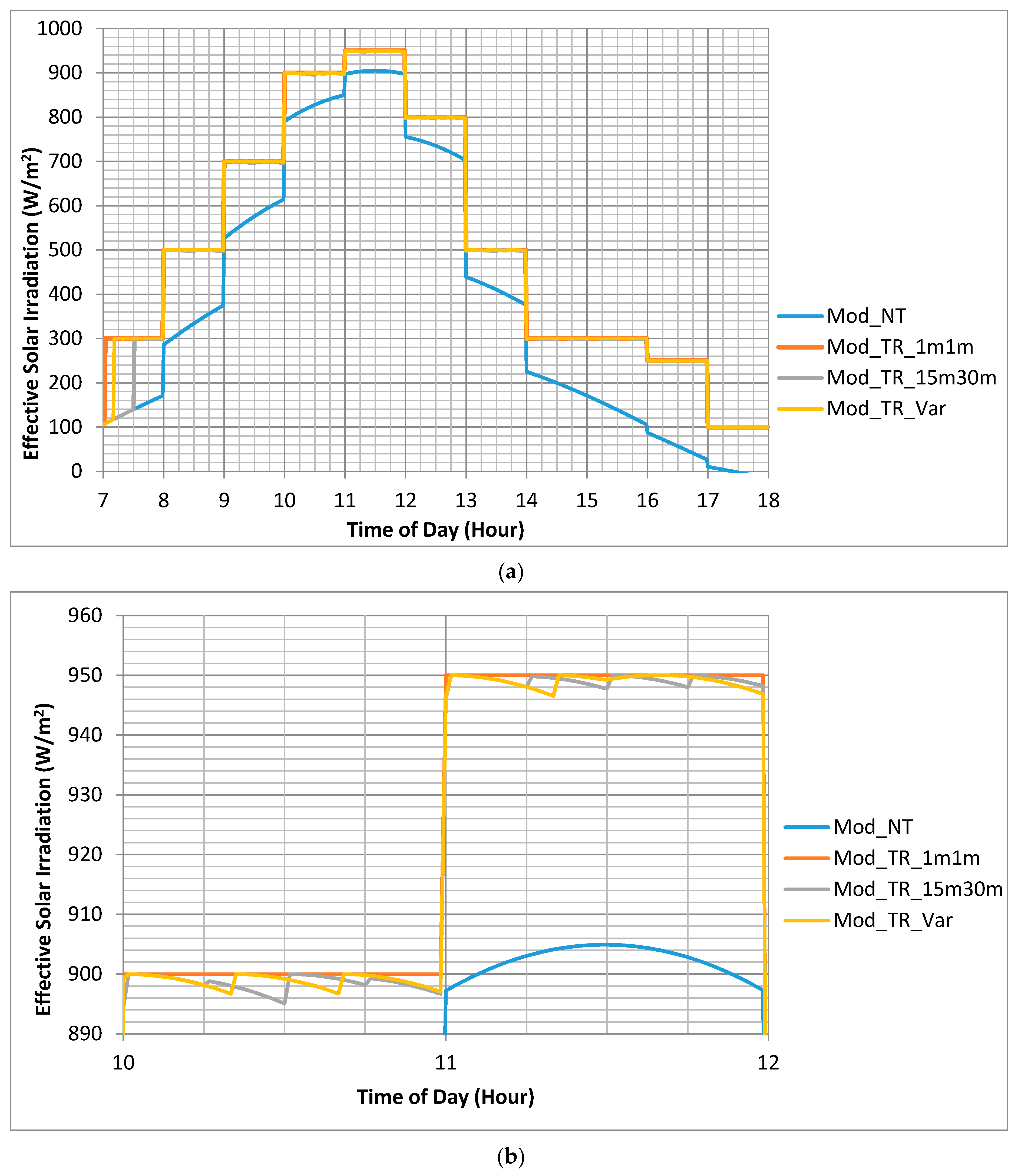Energies 13 04447 g011