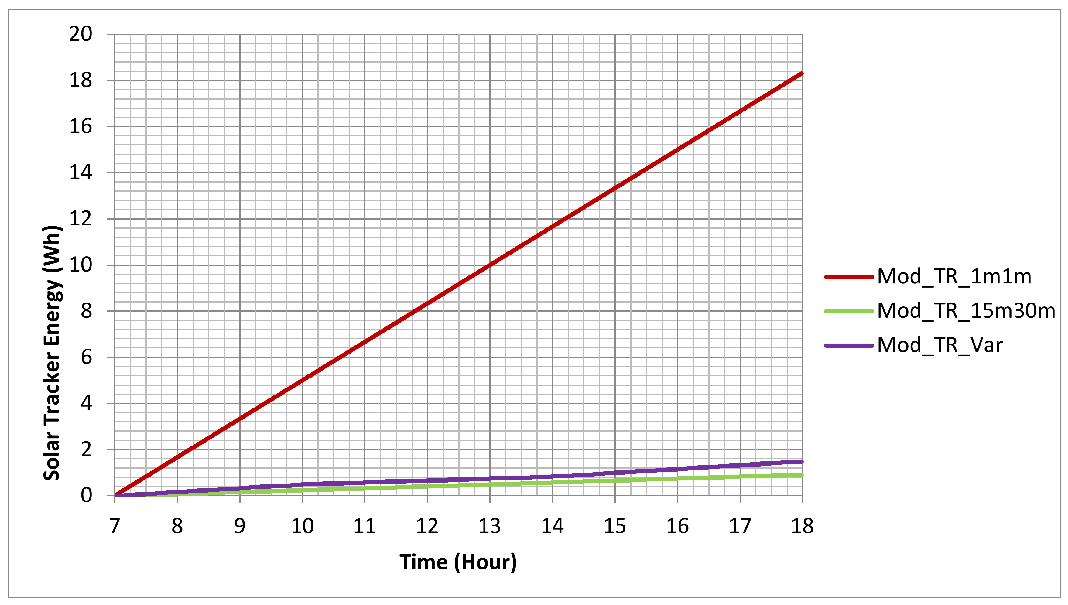 Energies 13 04447 g014