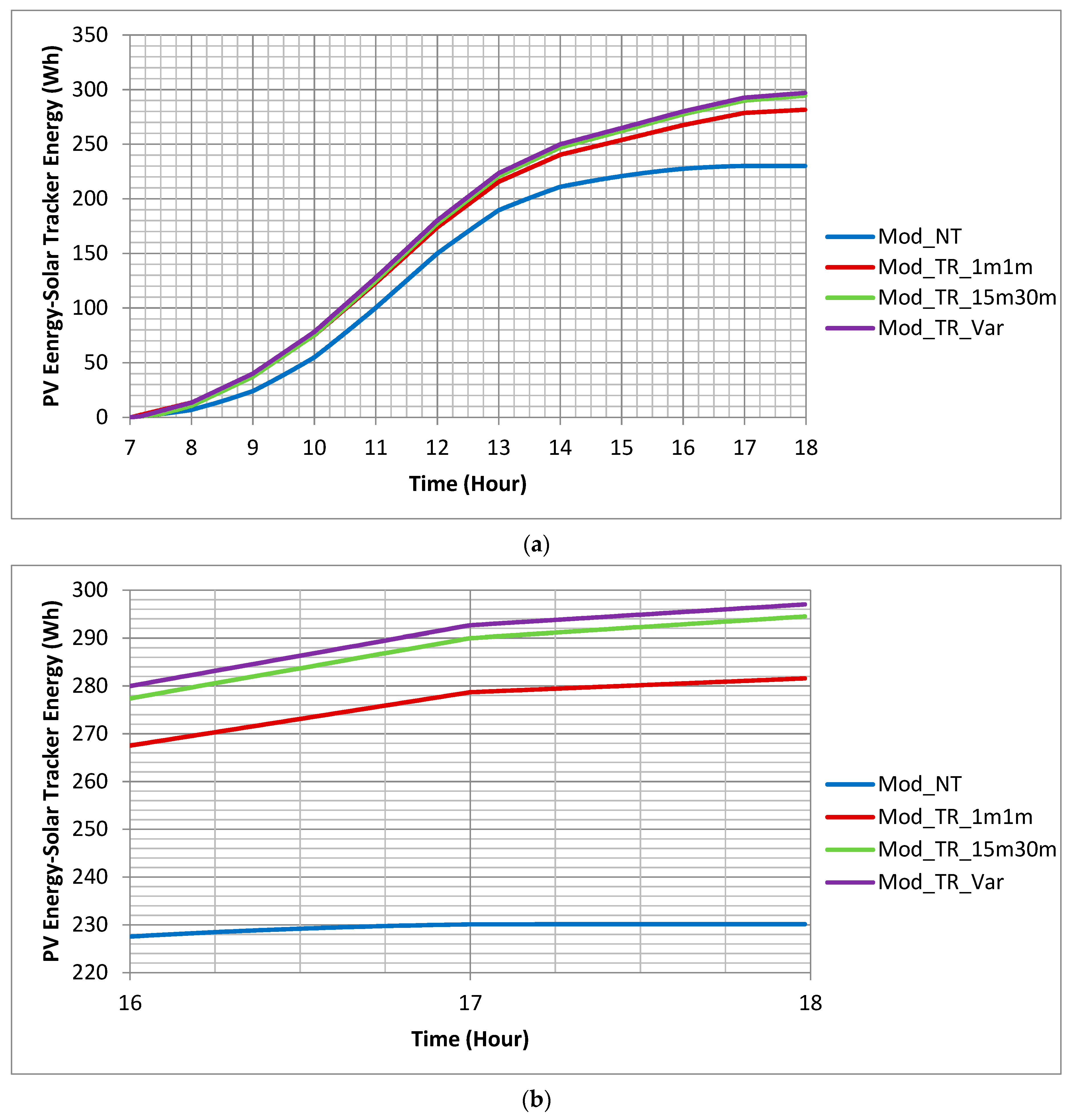 Energies 13 04447 g015