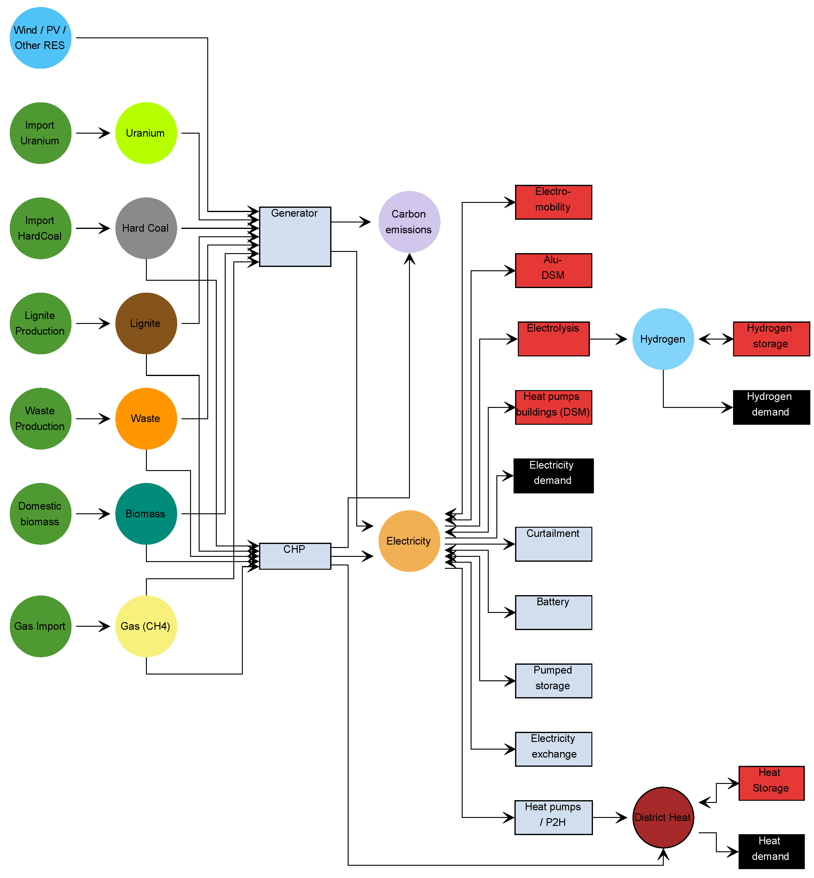 Energies 13 04448 g001