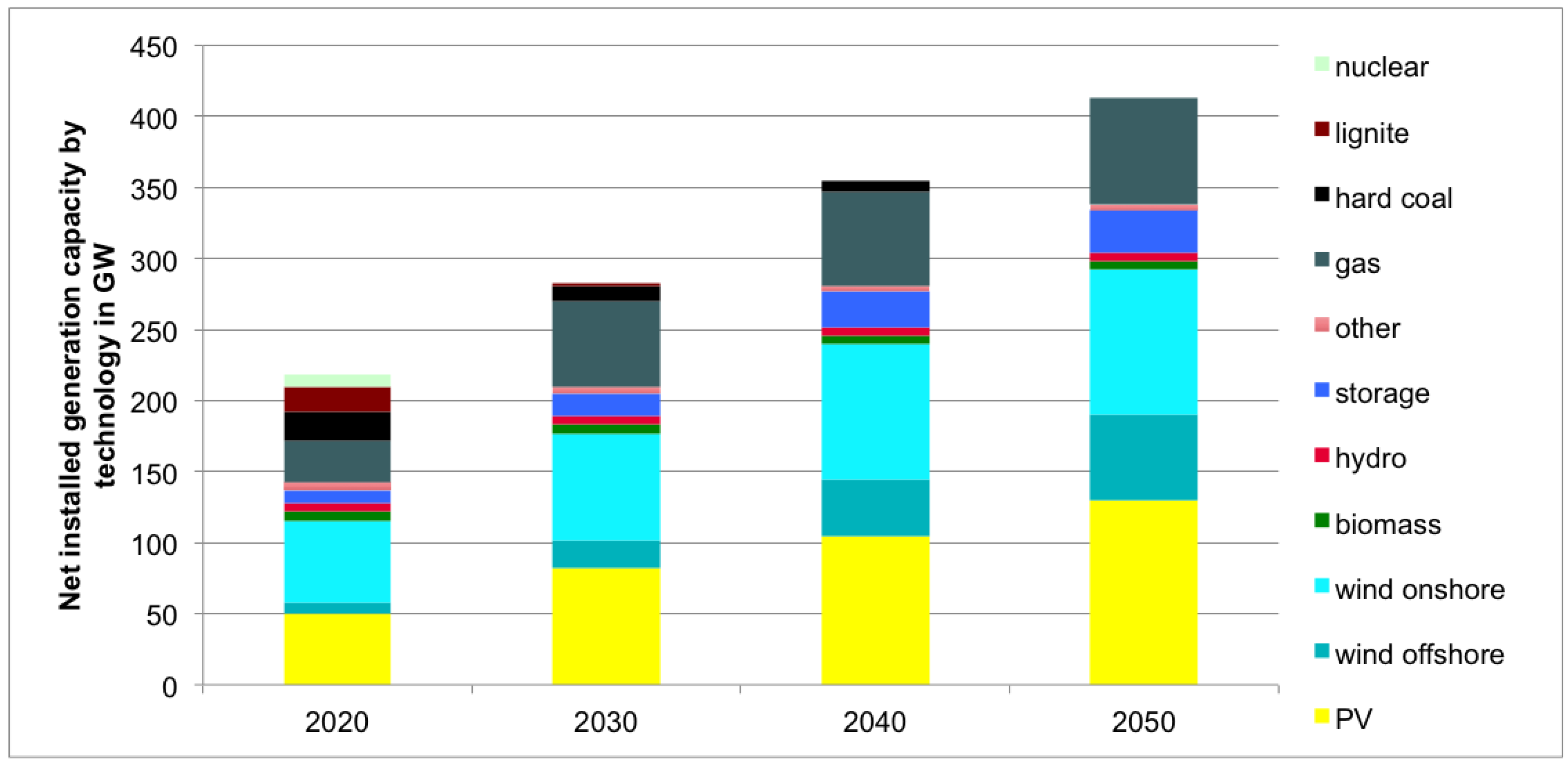 Energies 13 04448 g002
