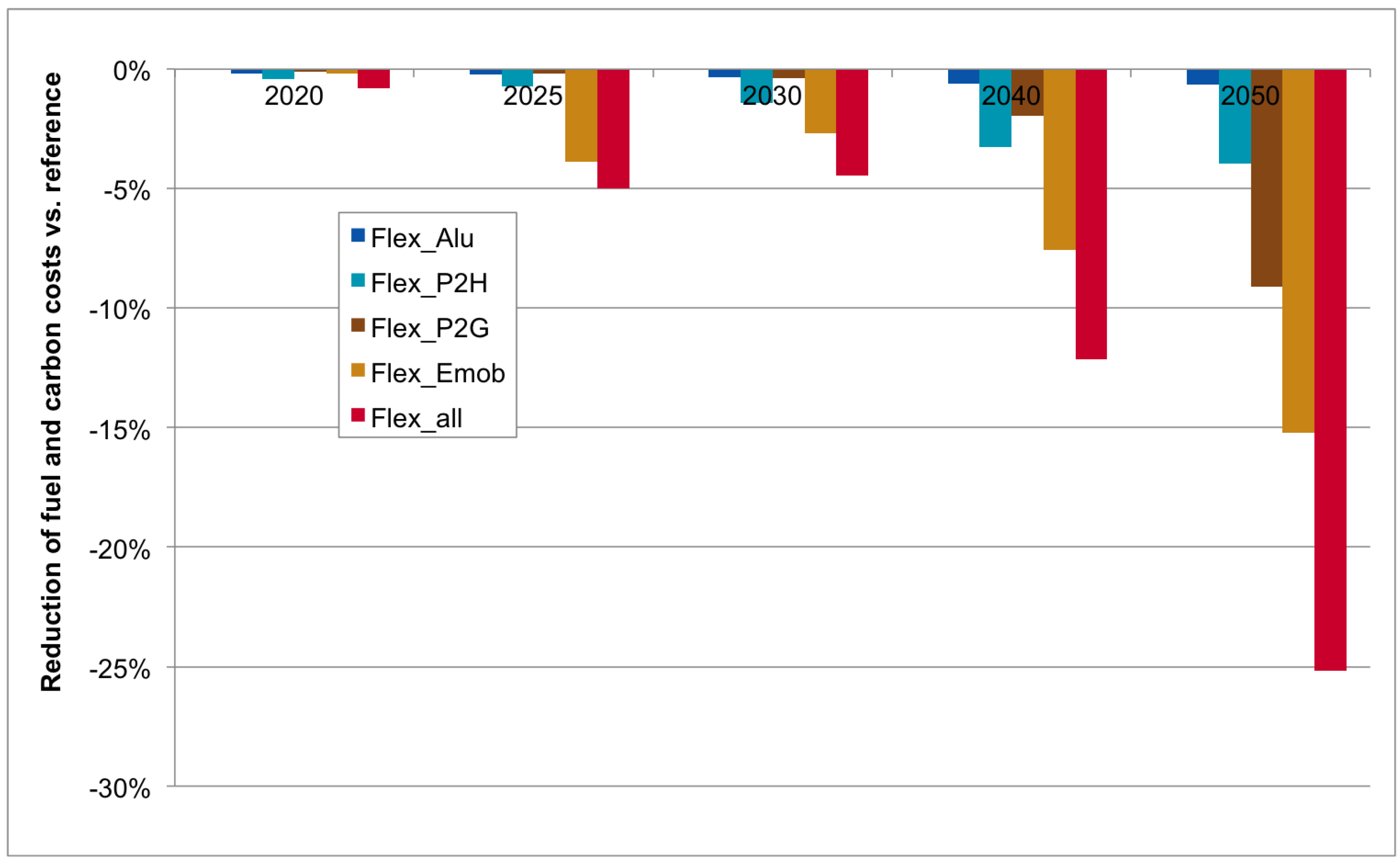 Energies 13 04448 g004