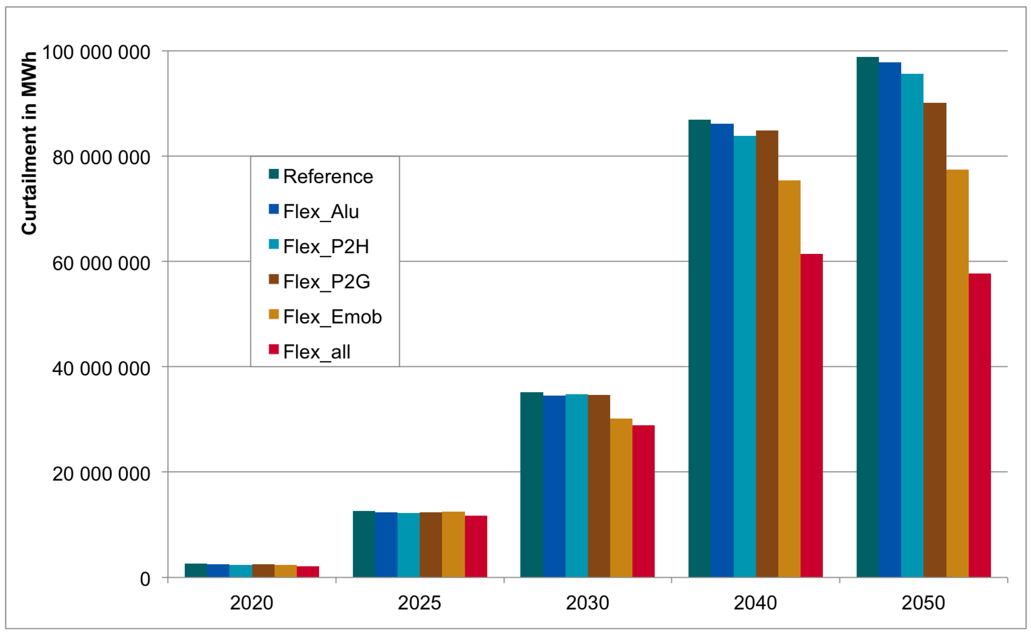 Energies 13 04448 g005