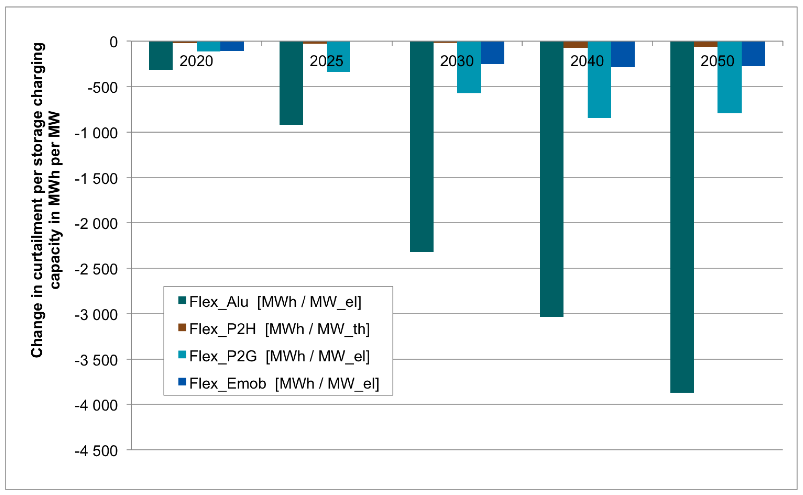 Energies 13 04448 g006