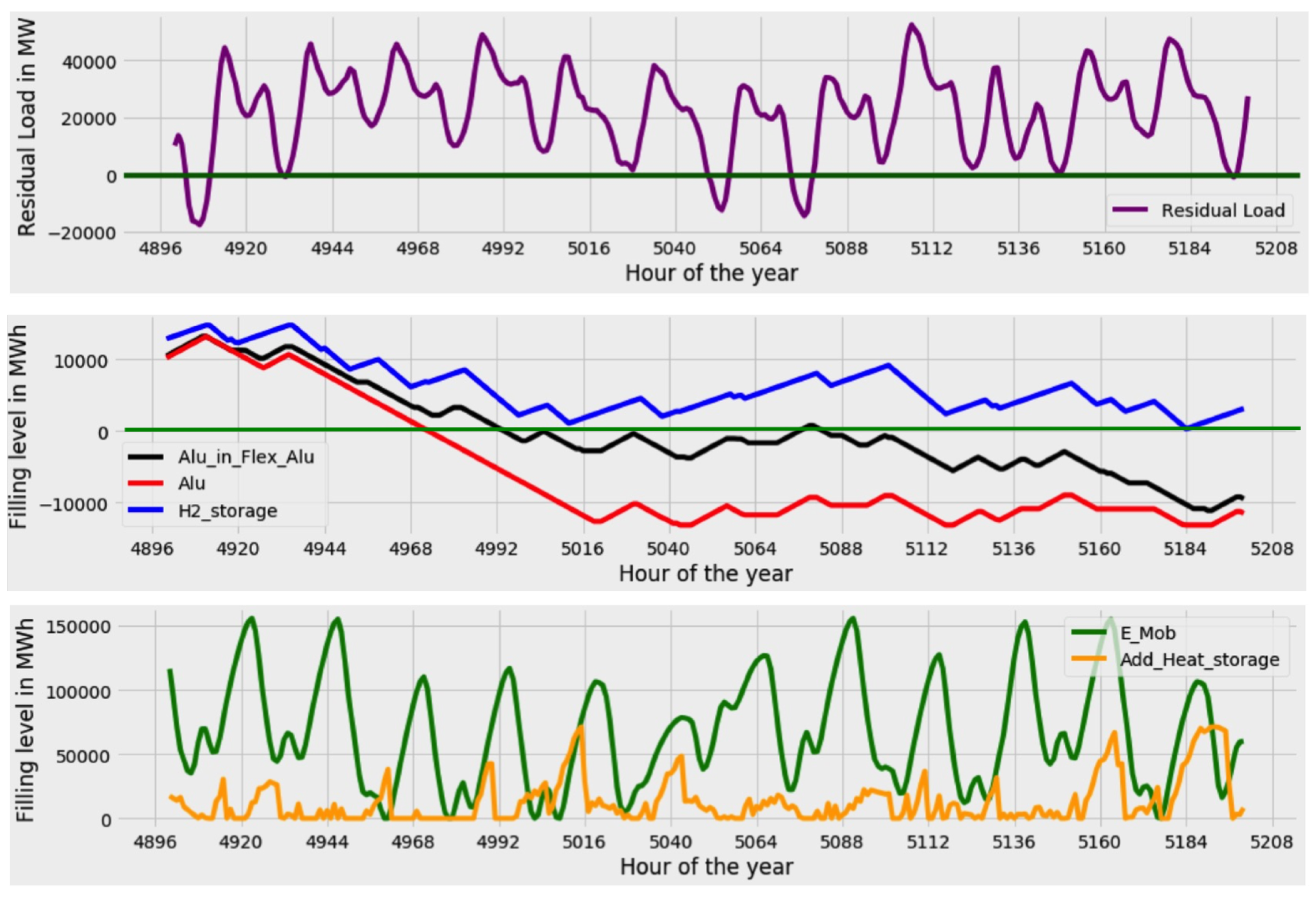 Energies 13 04448 g008