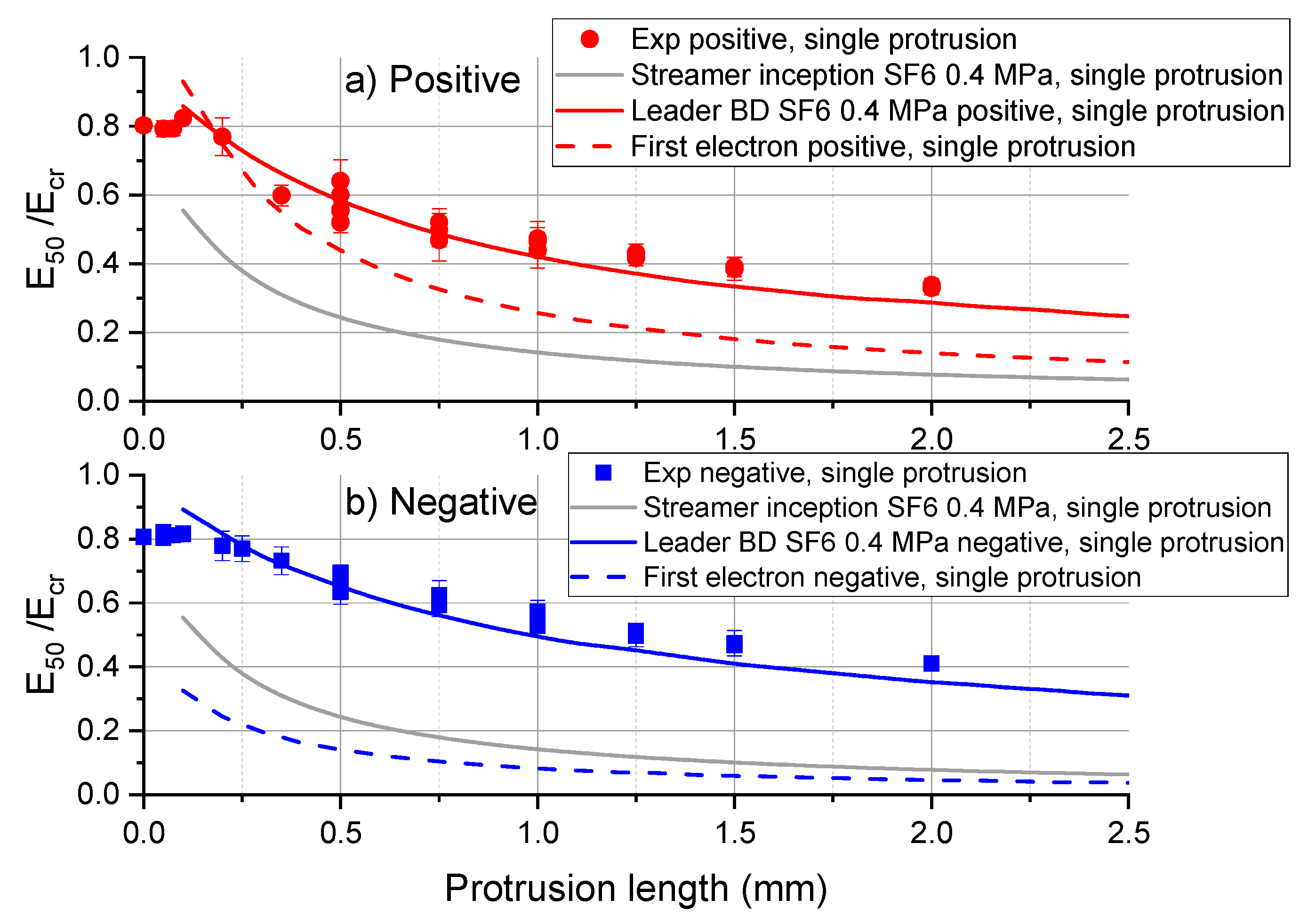 Energies 13 04449 g006