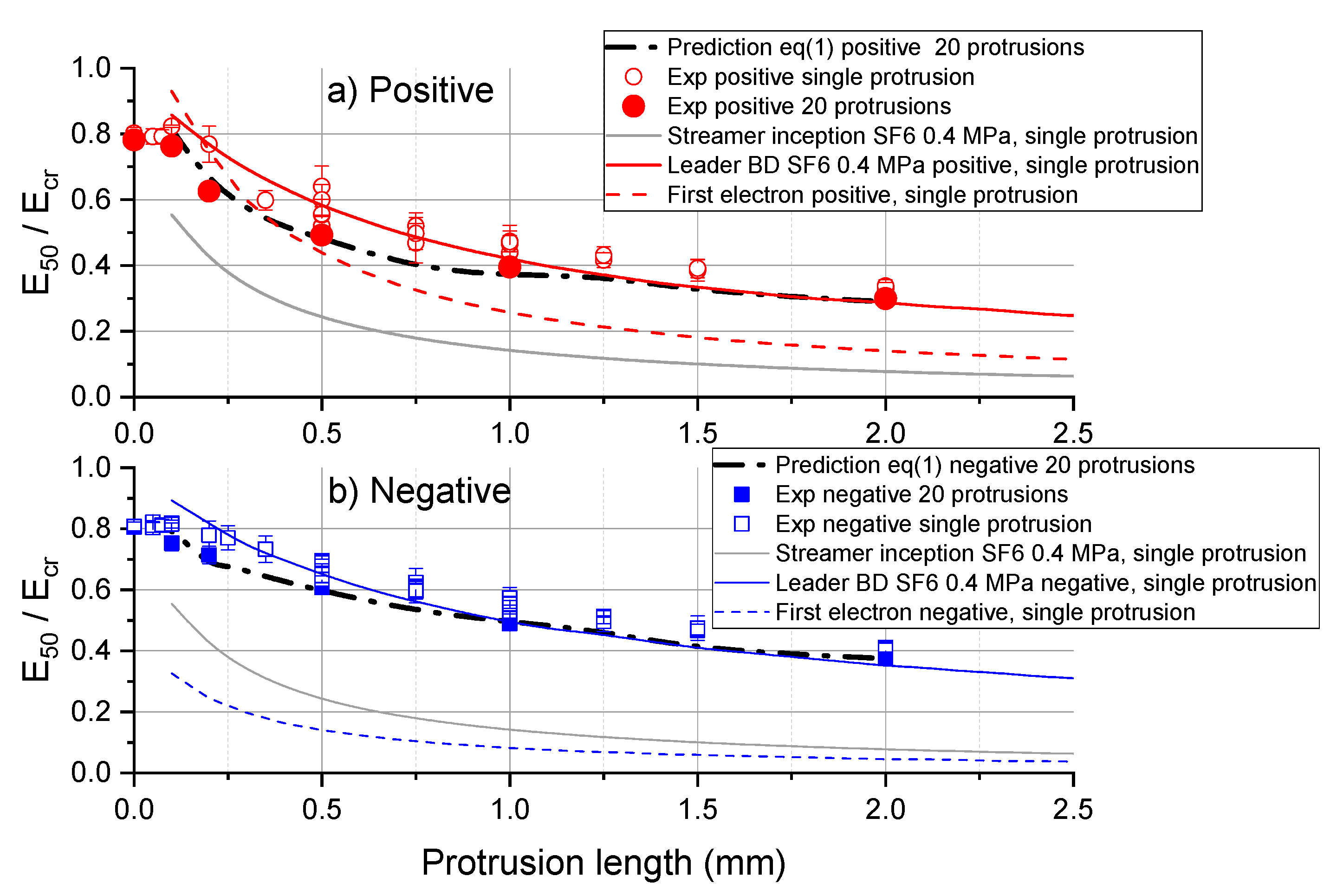 Energies 13 04449 g007