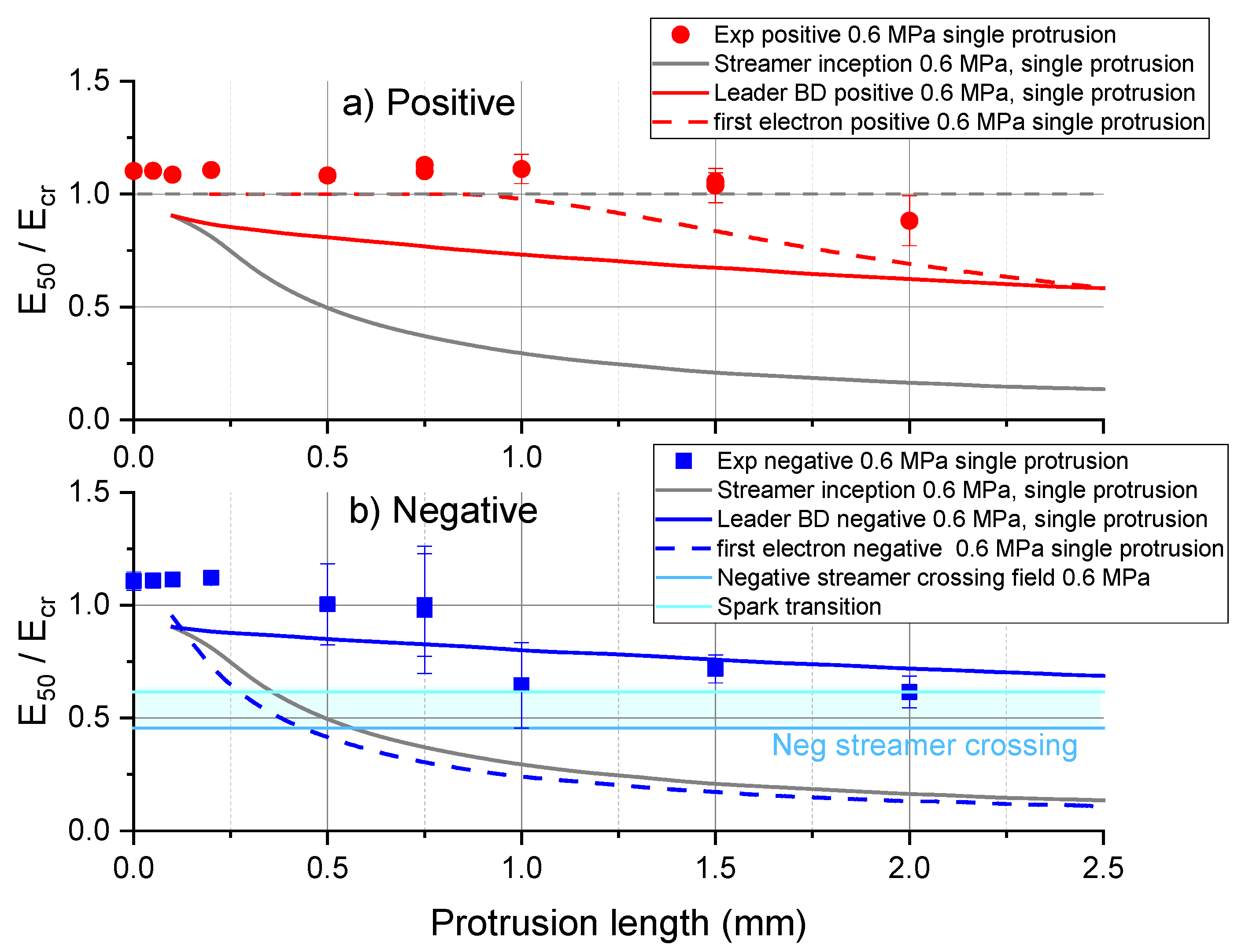 Energies 13 04449 g010