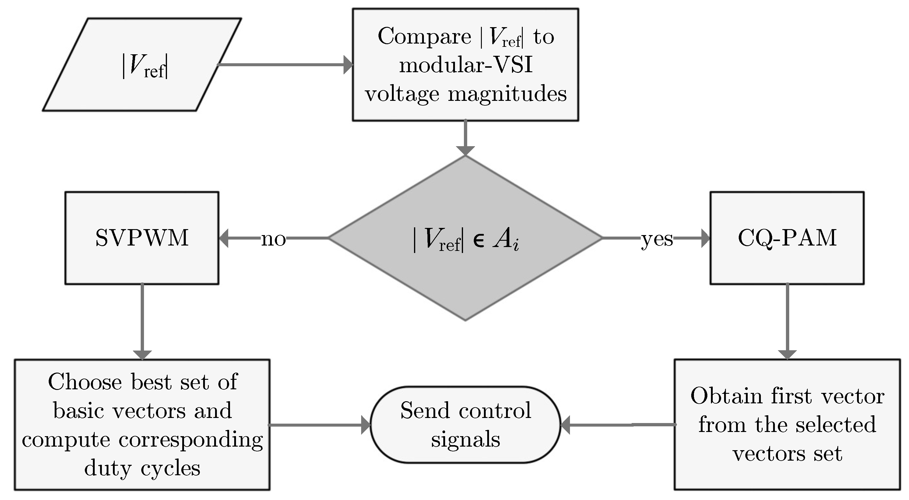 Energies 13 04450 g007