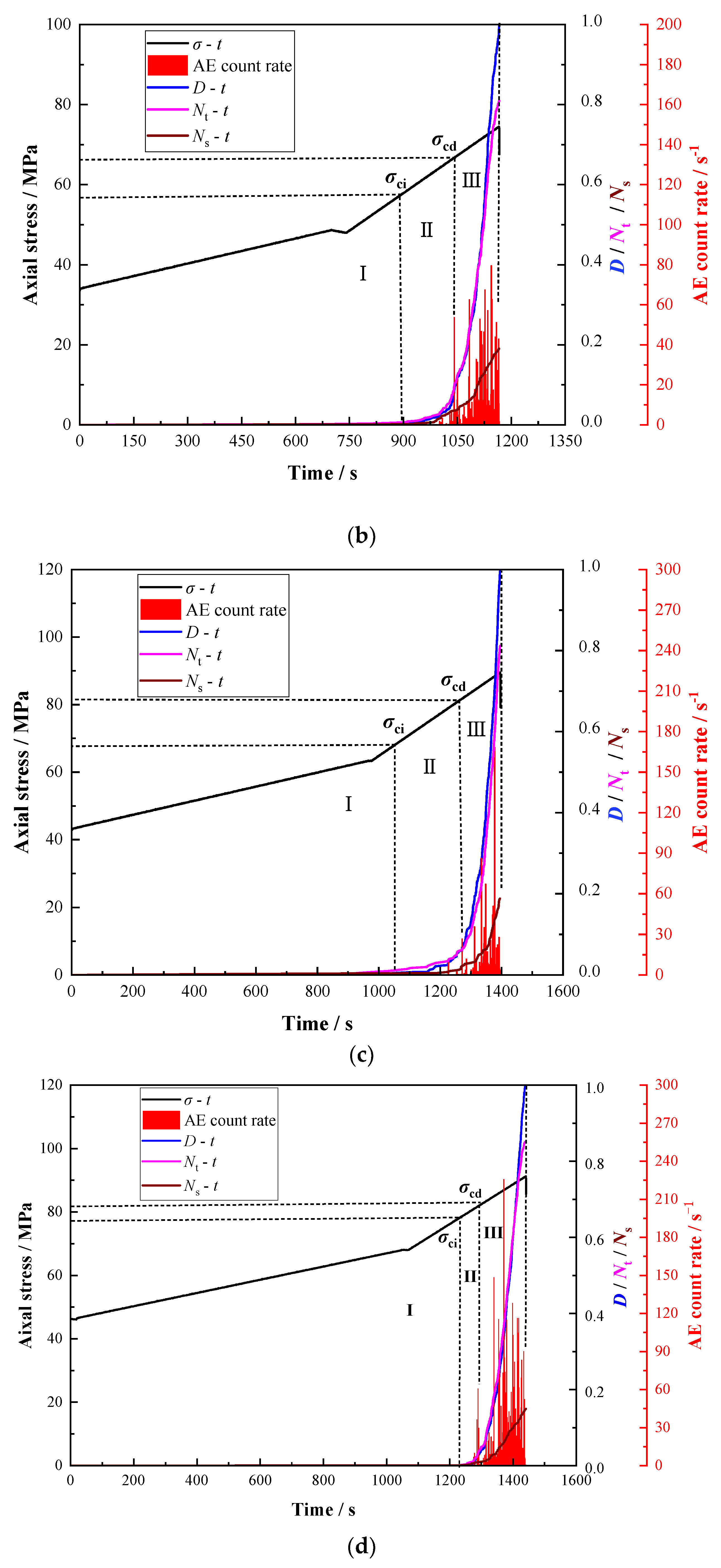 Energies 13 04451 g013b