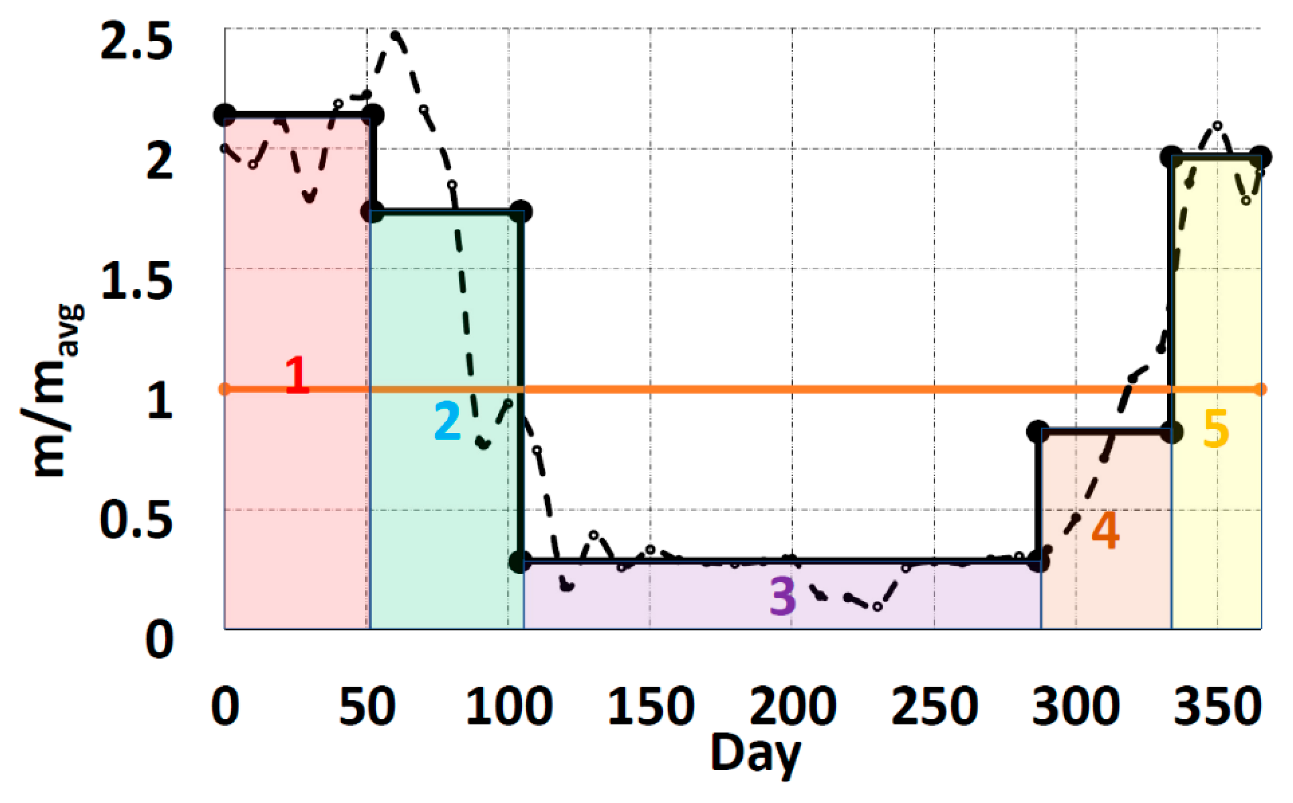 Energies 13 04453 g005