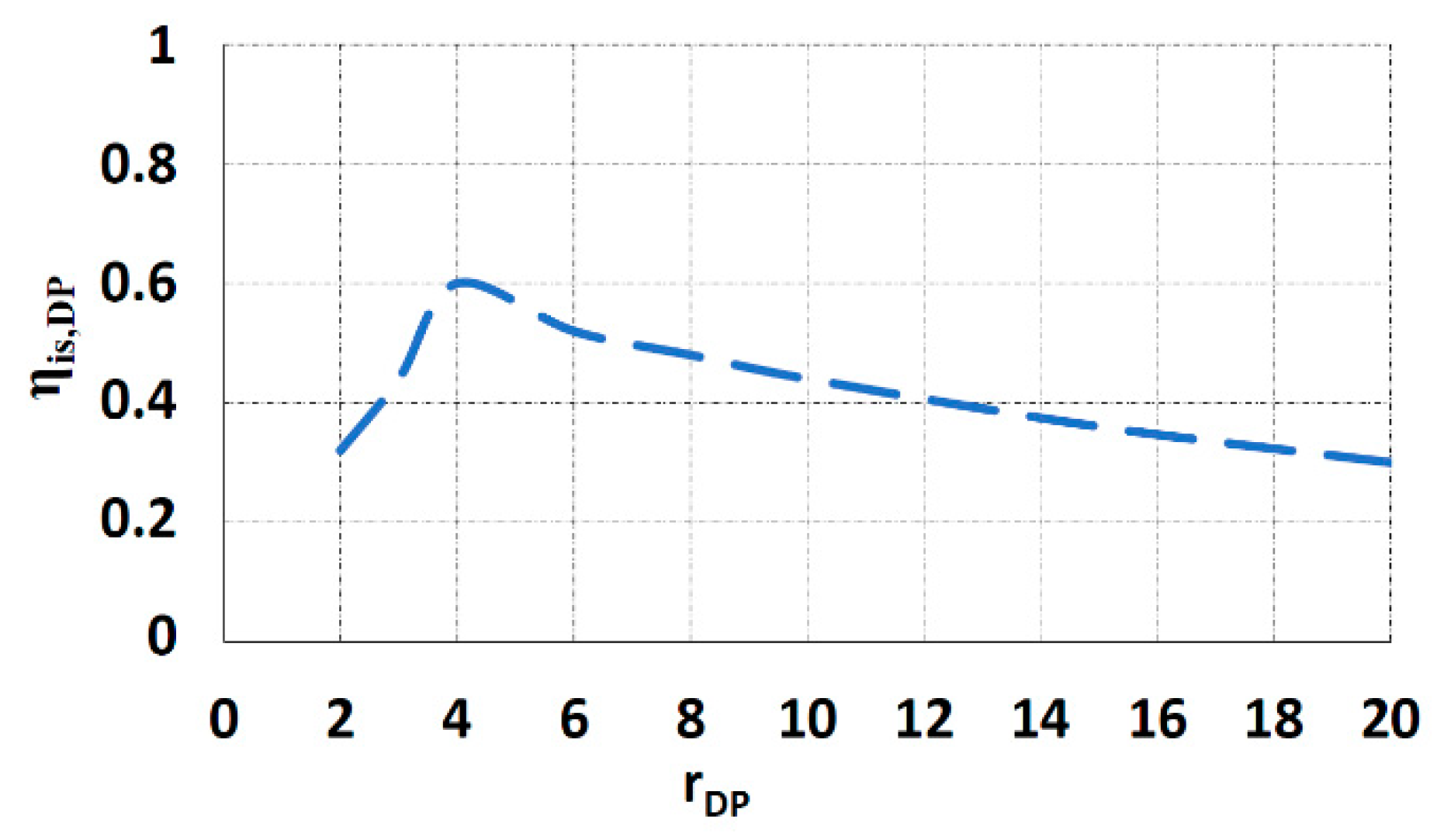 Energies 13 04453 g007