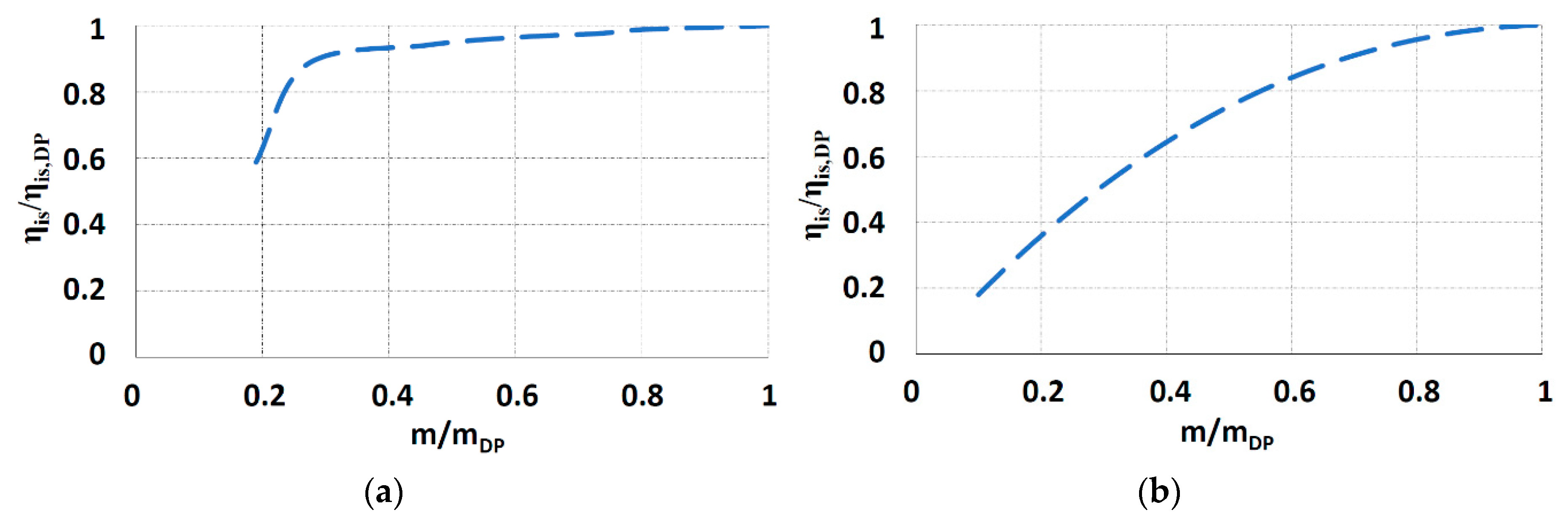 Energies 13 04453 g008
