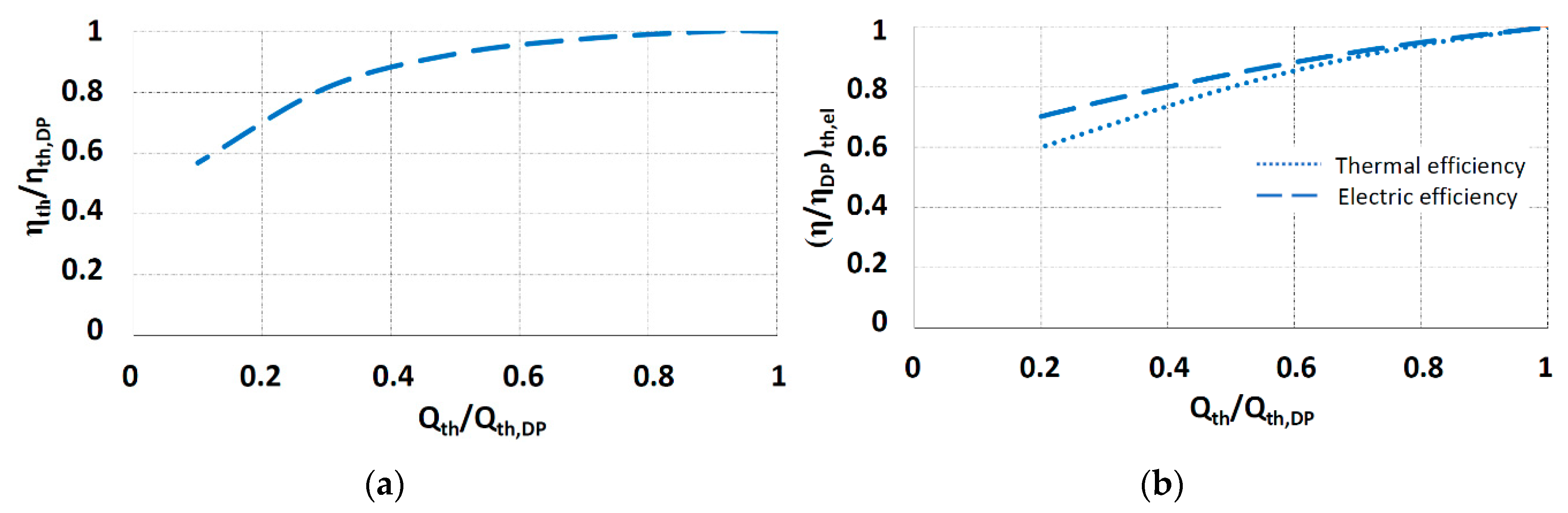 Energies 13 04453 g010