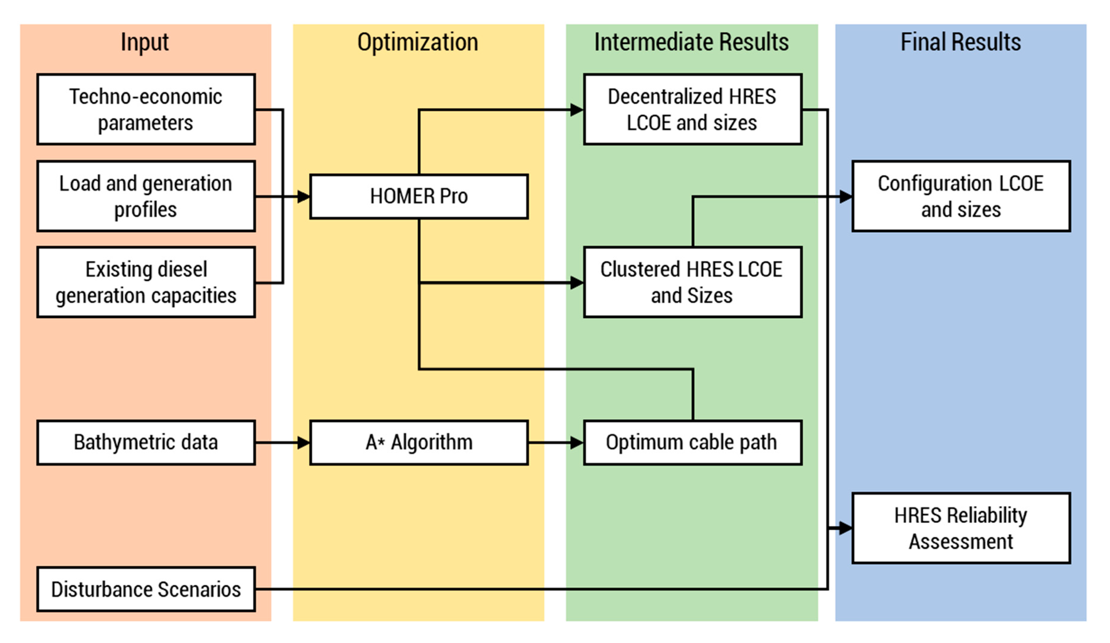 Energies 13 04454 g001