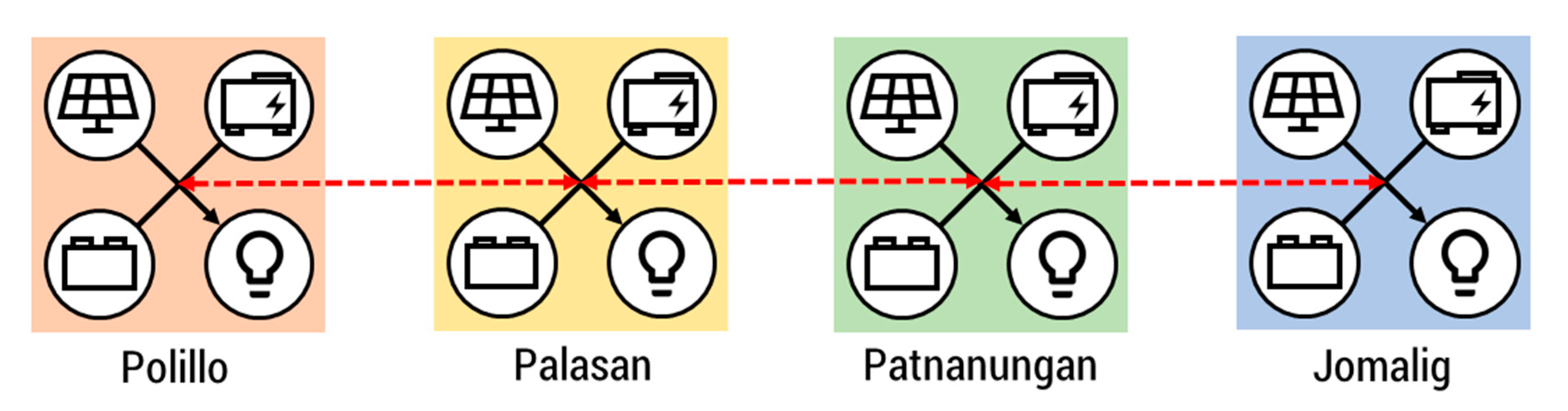 Energies 13 04454 g003