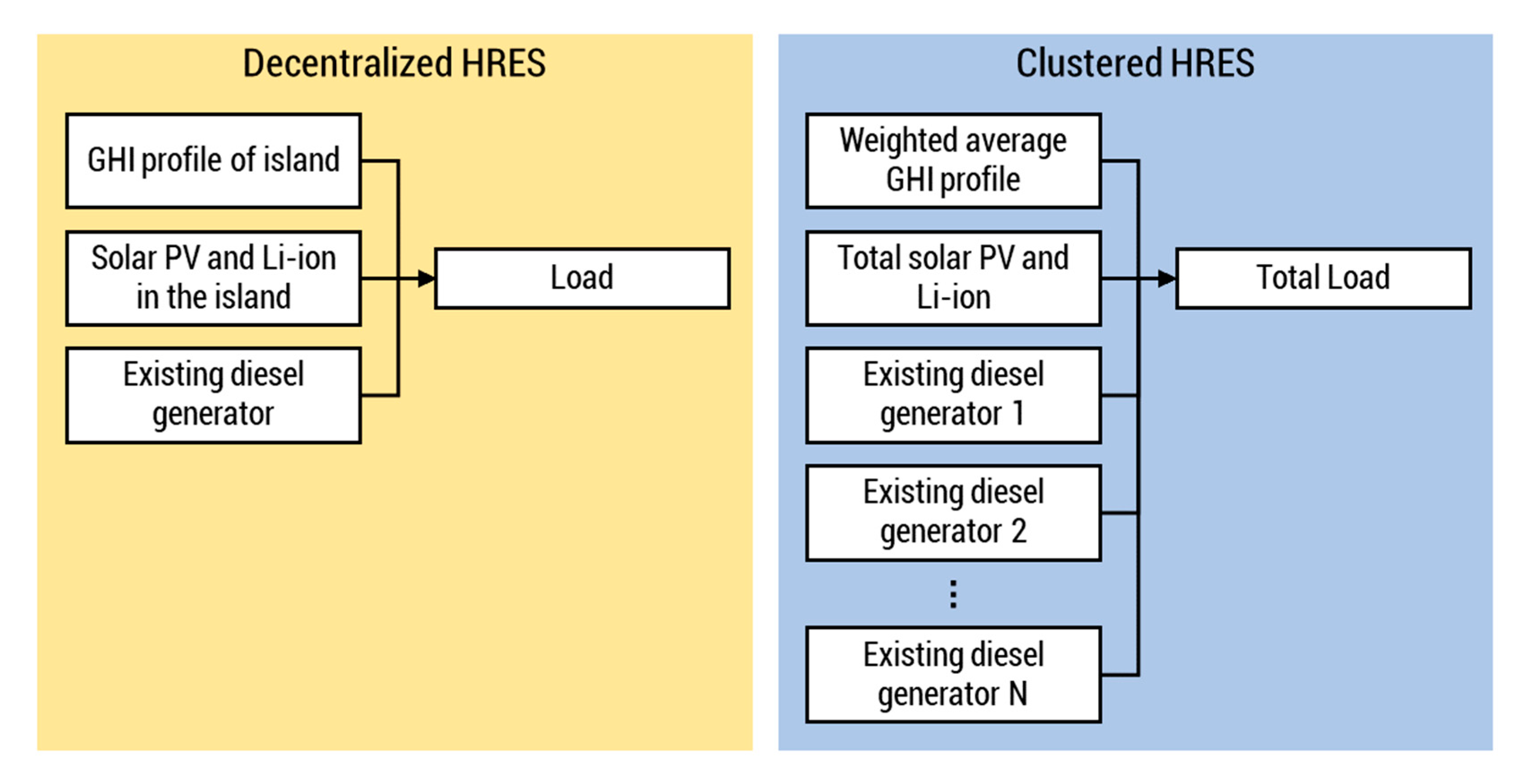 Energies 13 04454 g004