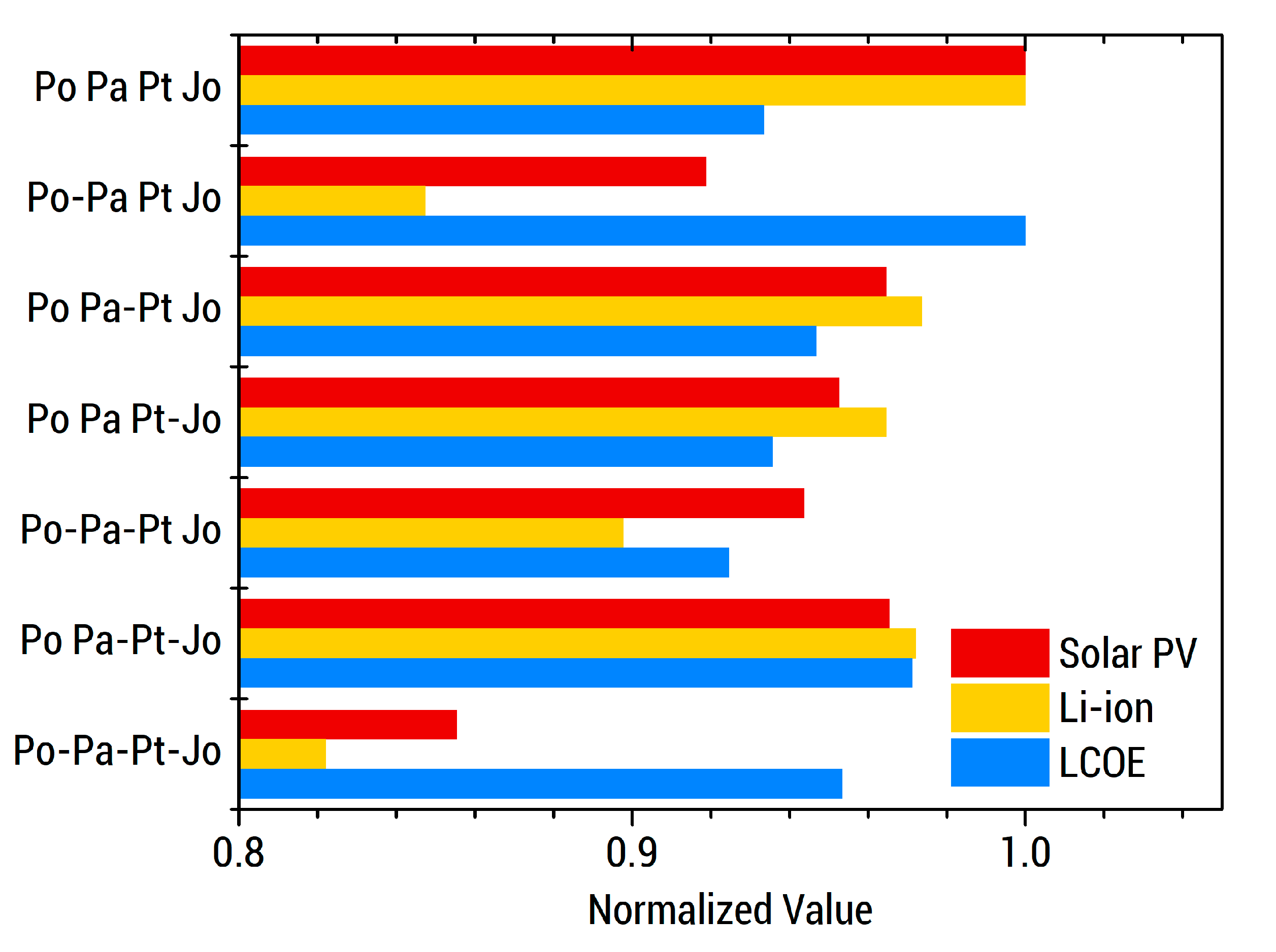 Energies 13 04454 g007