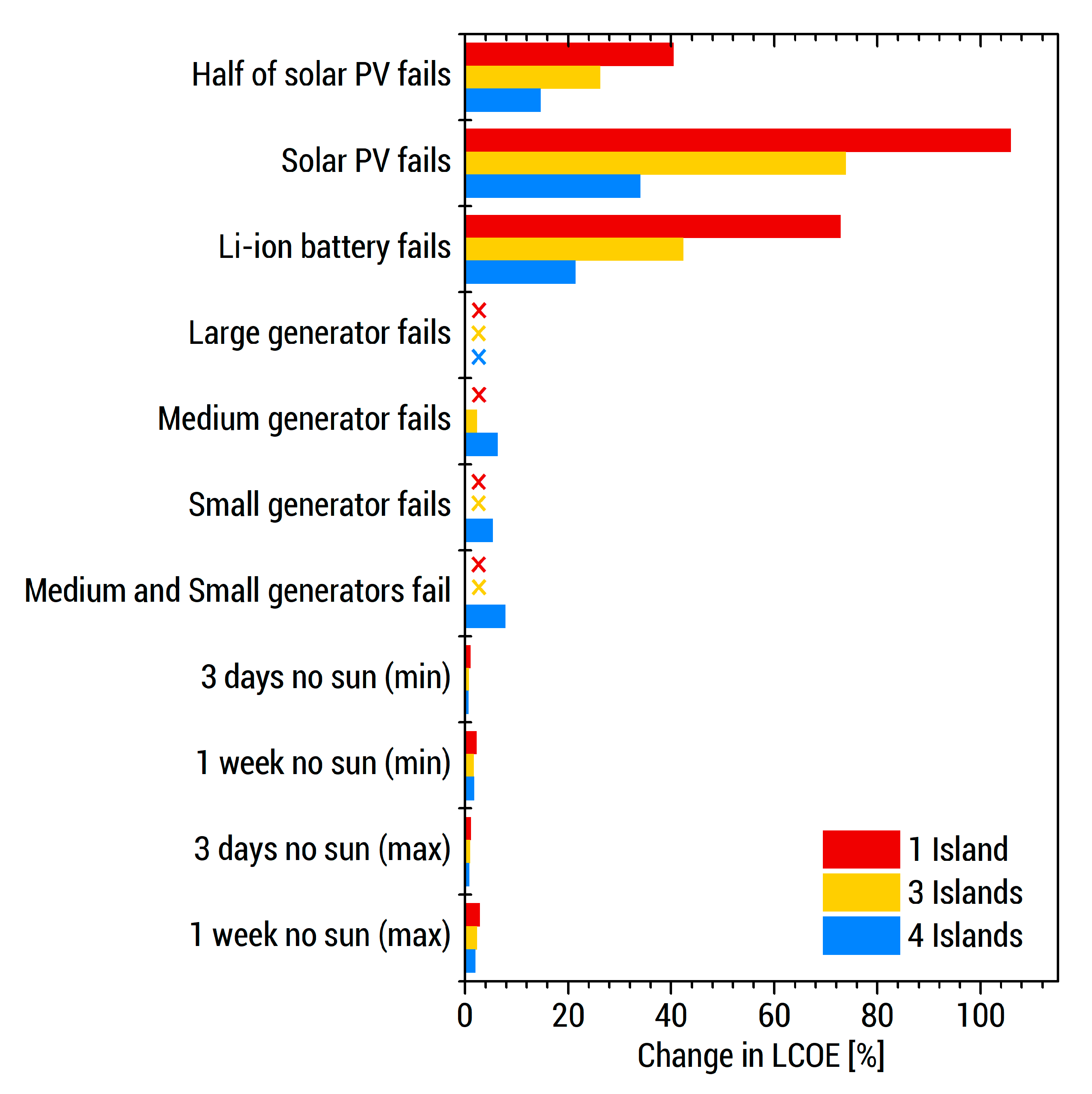 Energies 13 04454 g008
