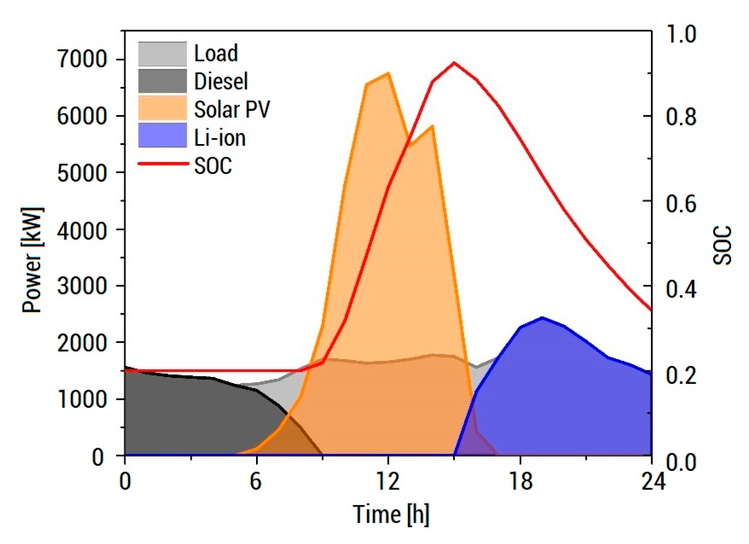 Energies 13 04454 g009
