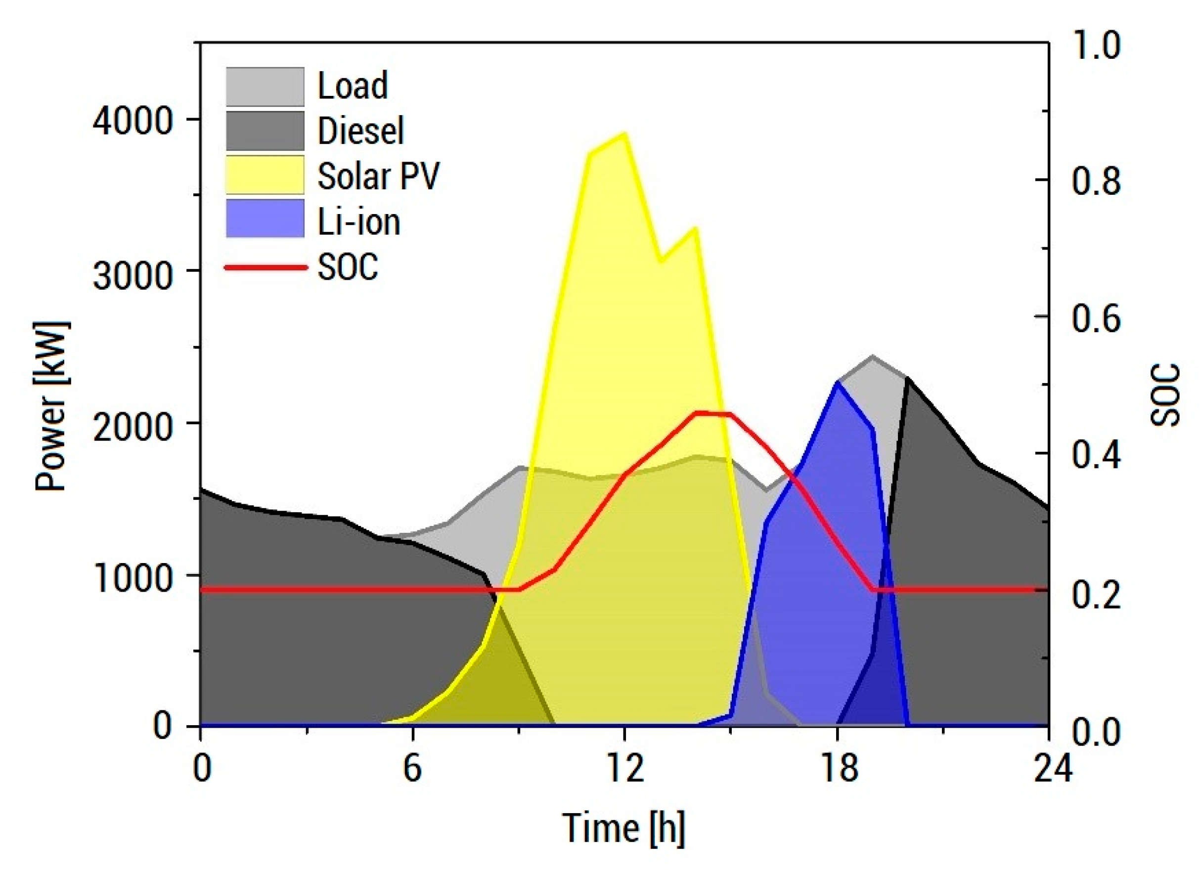 Energies 13 04454 g010
