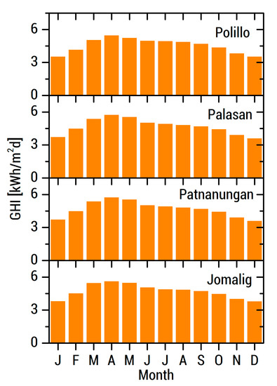 Energies 13 04454 g0a1