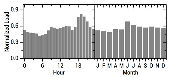 Energies 13 04454 g0a2