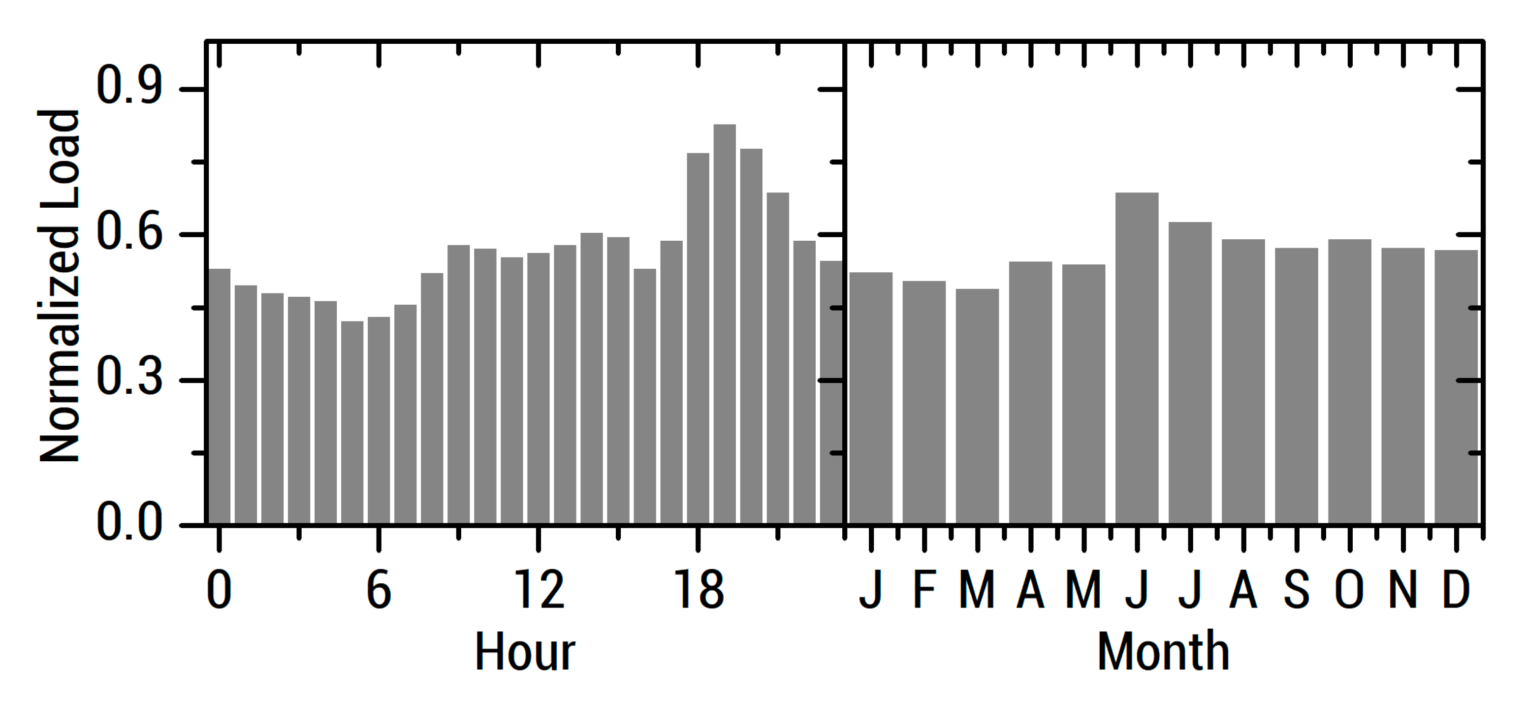 Energies 13 04454 g0a2
