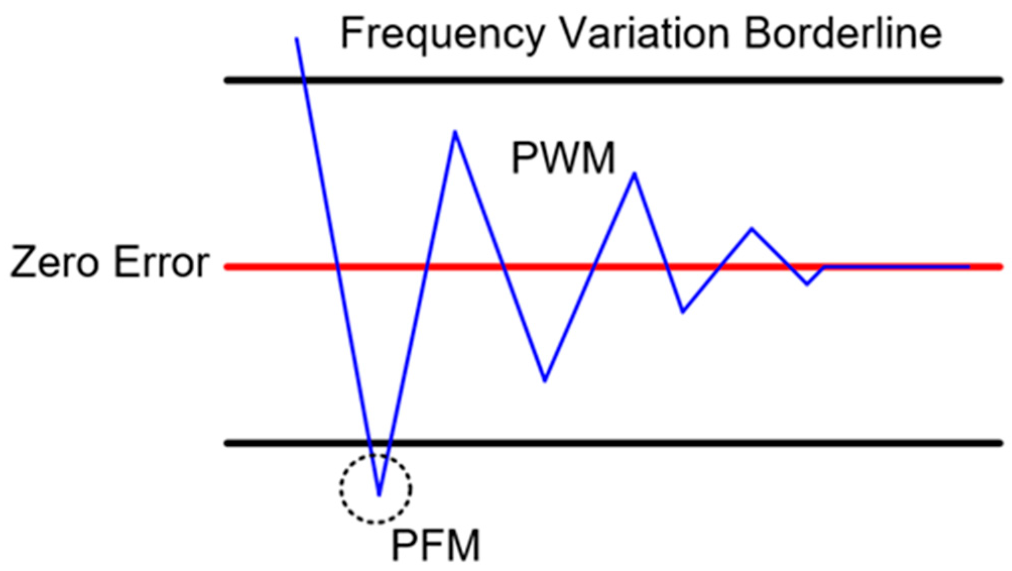 Energies 13 04455 g013 Energies 13 04455 g013