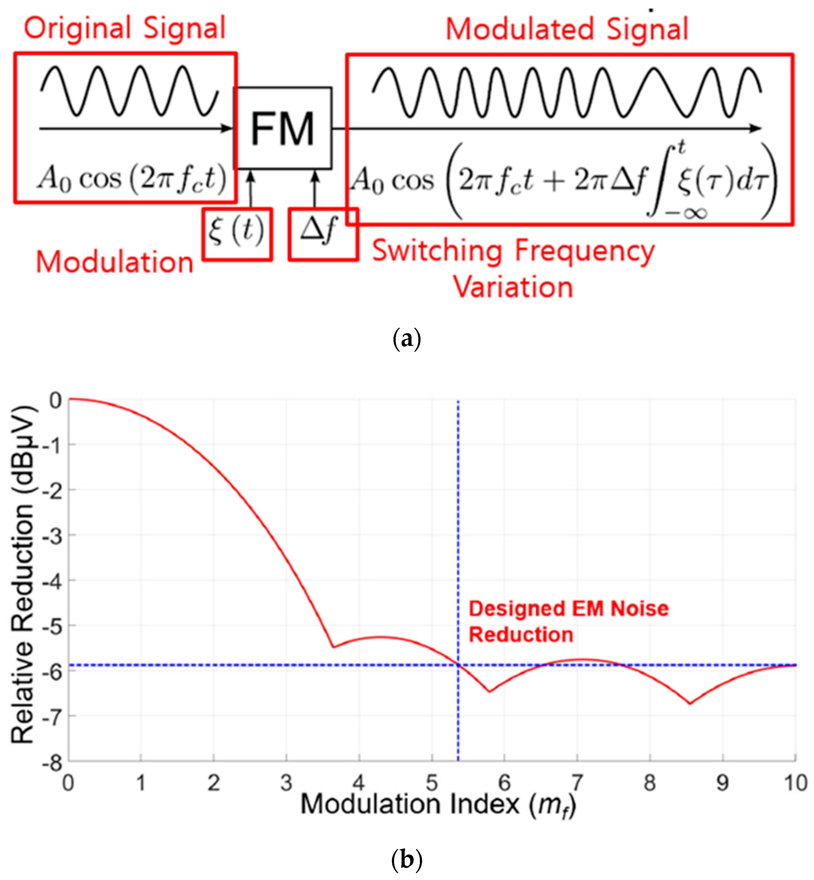 Energies 13 04455 g016 Energies 13 04455 g016
