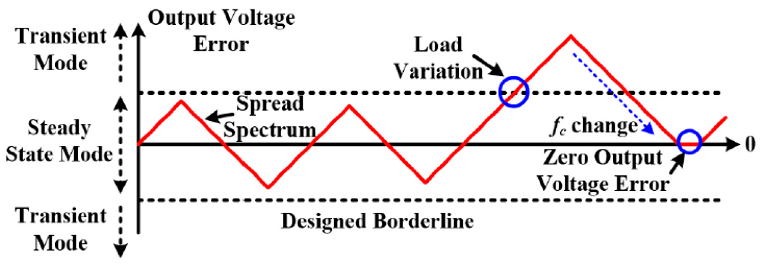 Energies 13 04455 g017 Energies 13 04455 g017