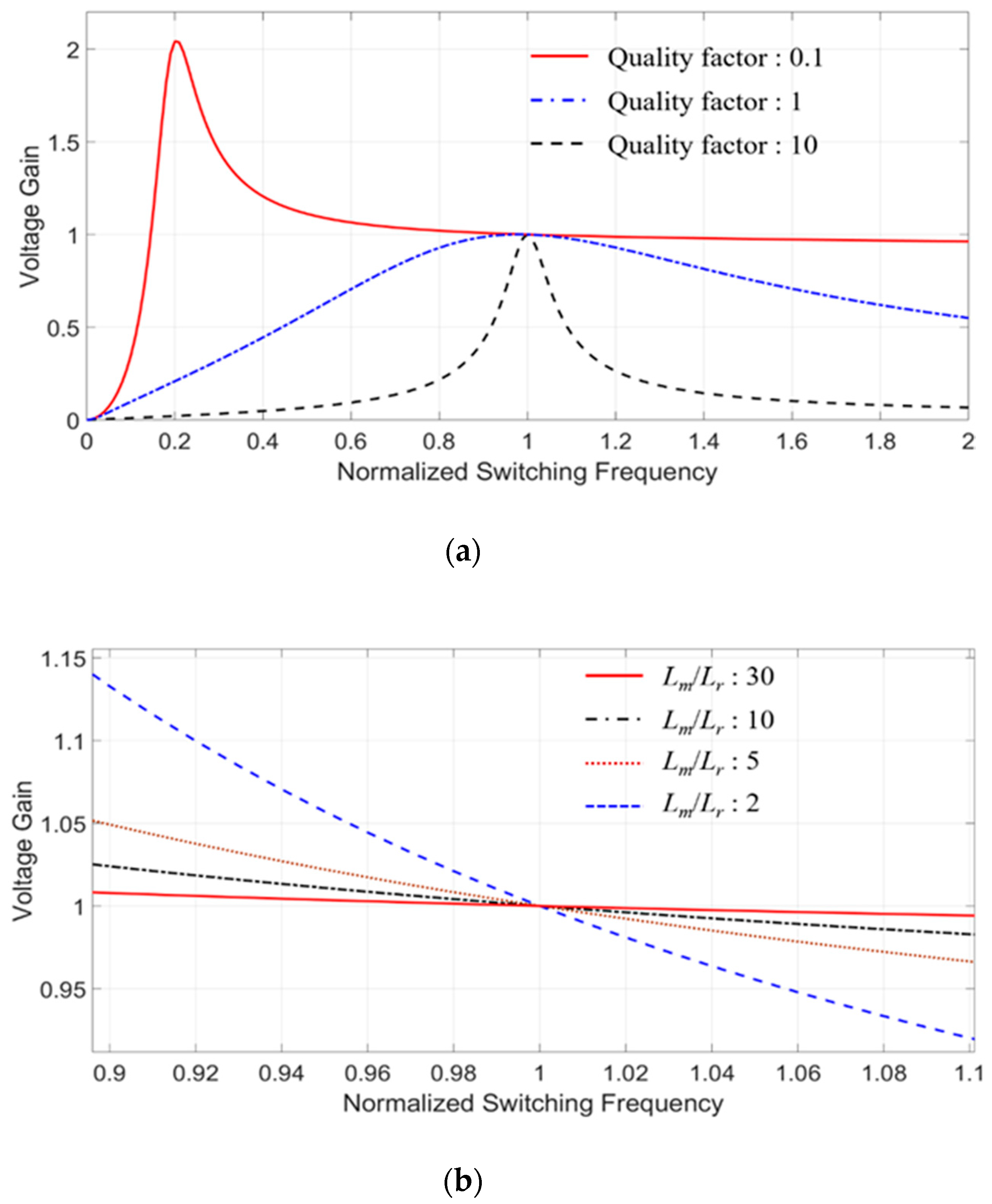 Energies 13 04455 g019 Energies 13 04455 g019