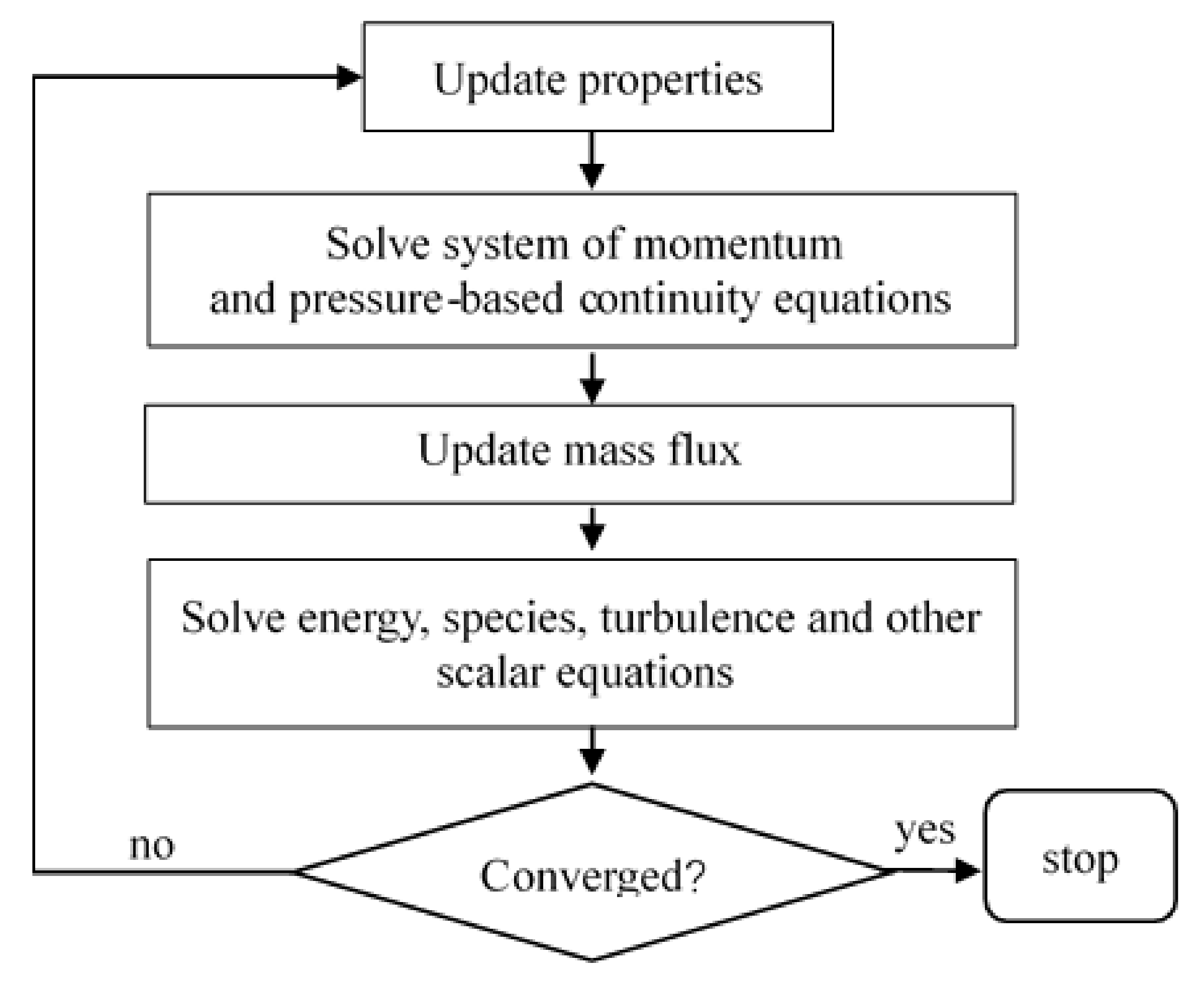 Energies 13 04456 g002