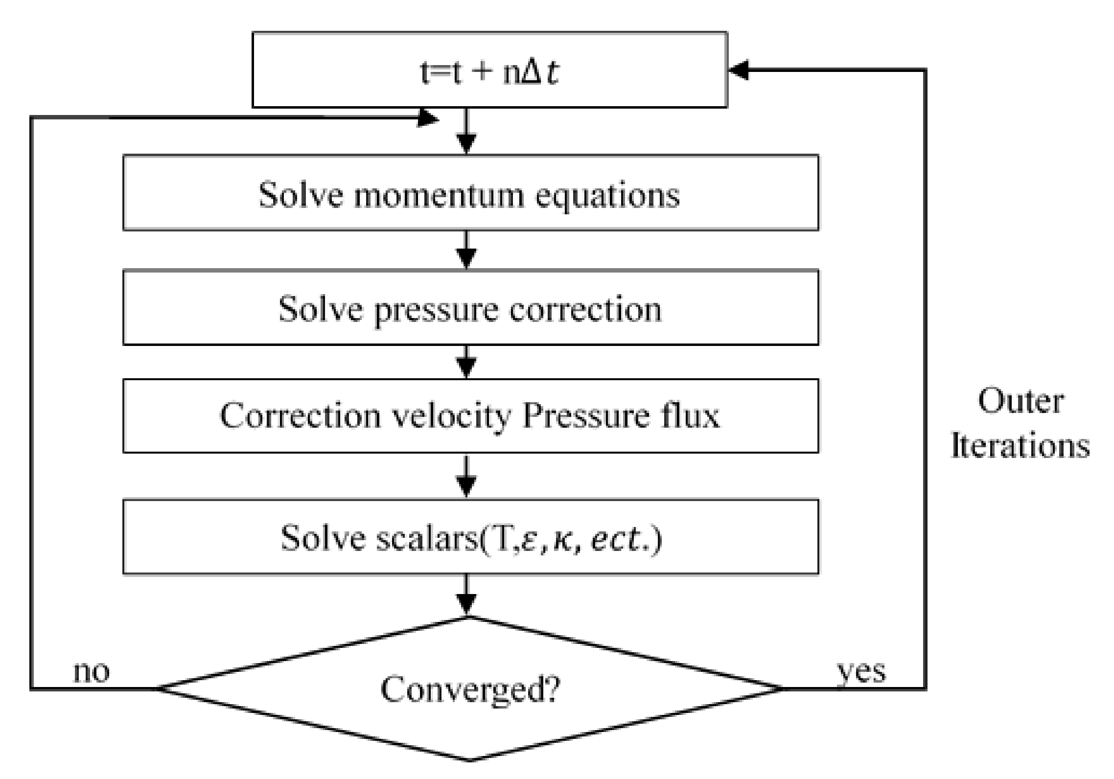 Energies 13 04456 g003