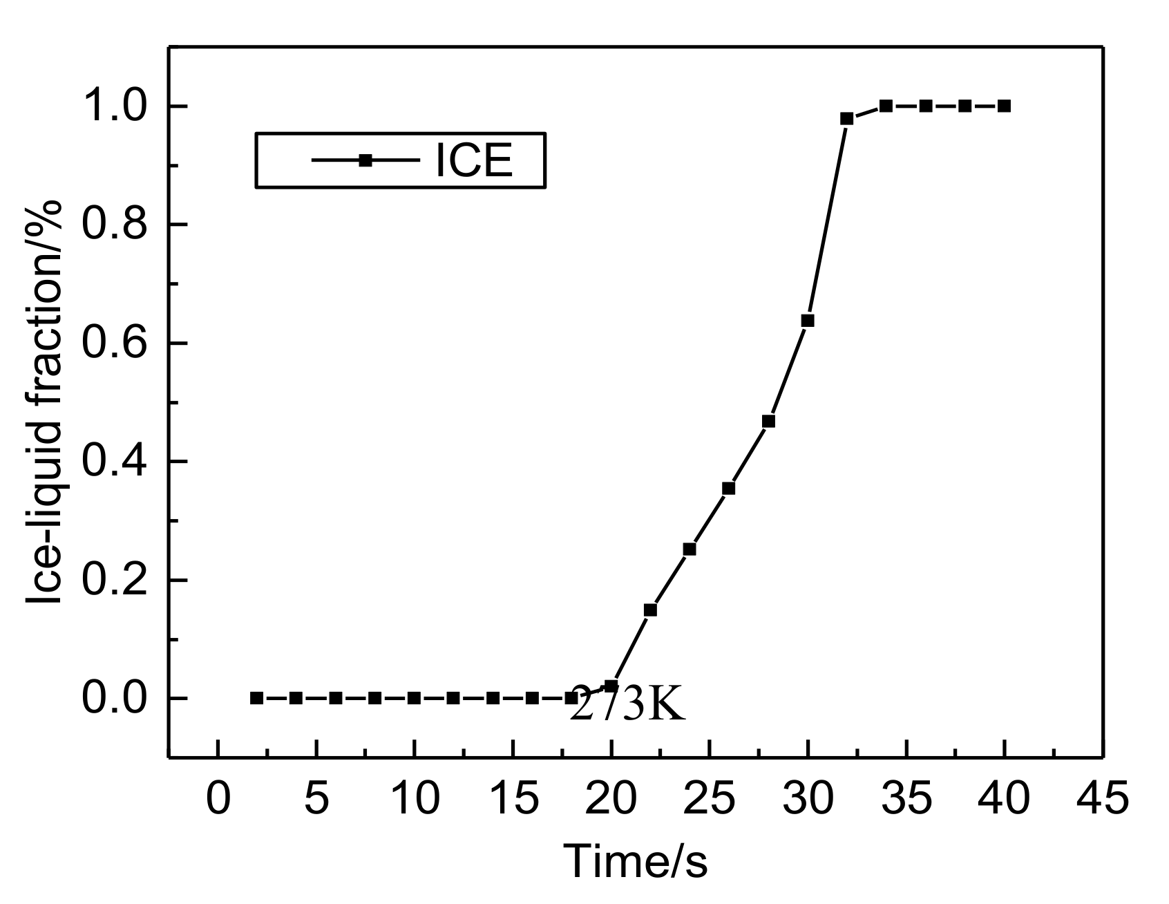 Energies 13 04456 g007