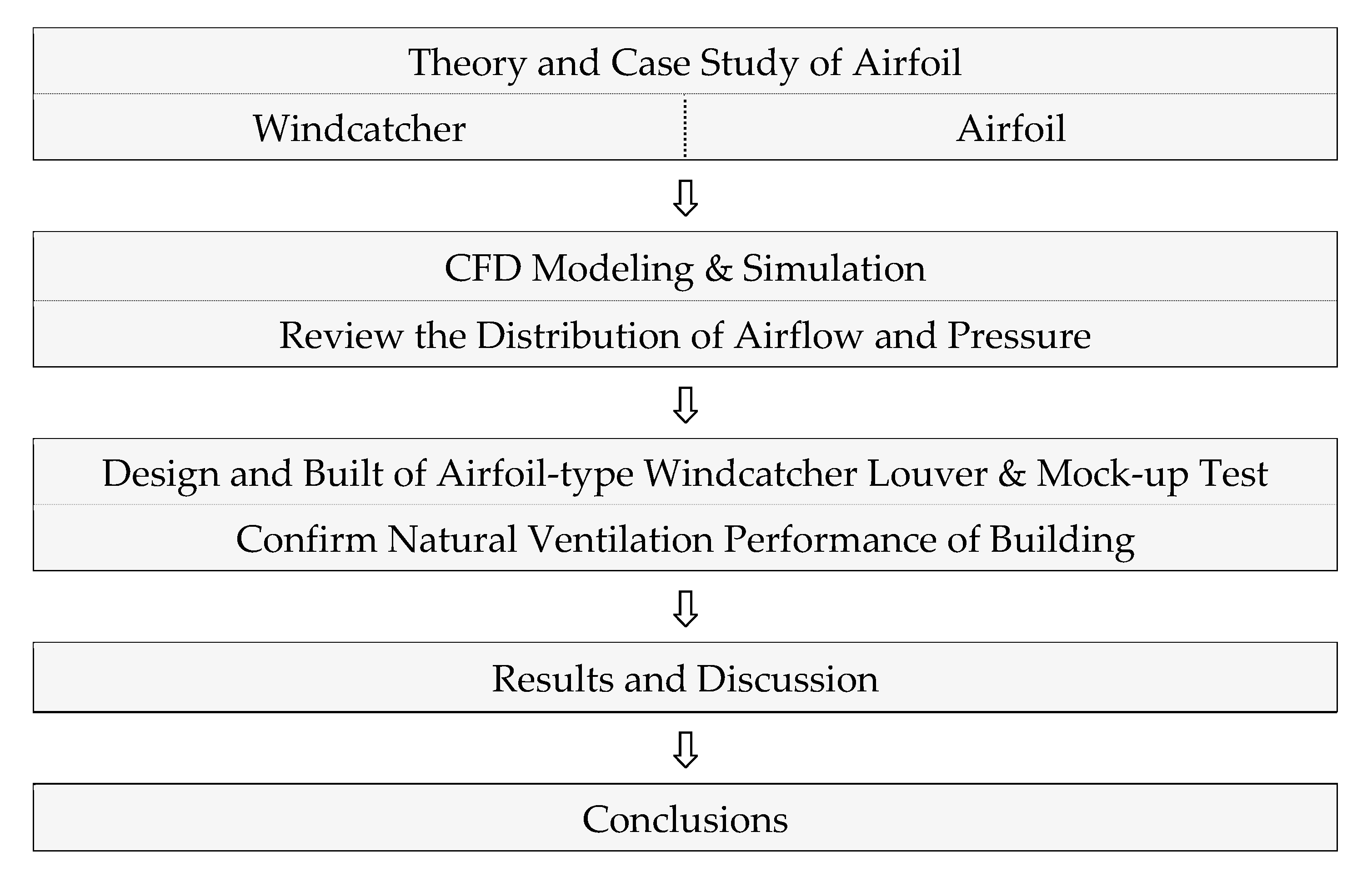 Energies 13 04459 g001