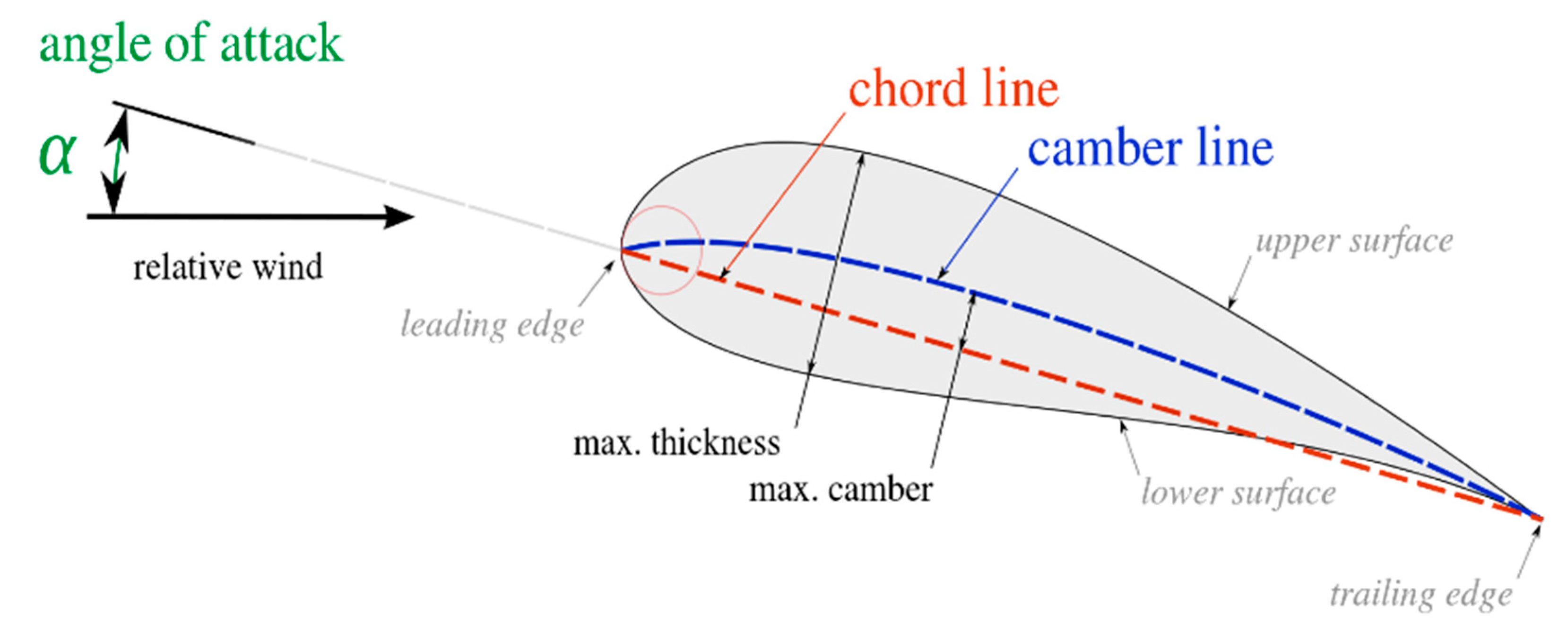 Energies 13 04459 g002