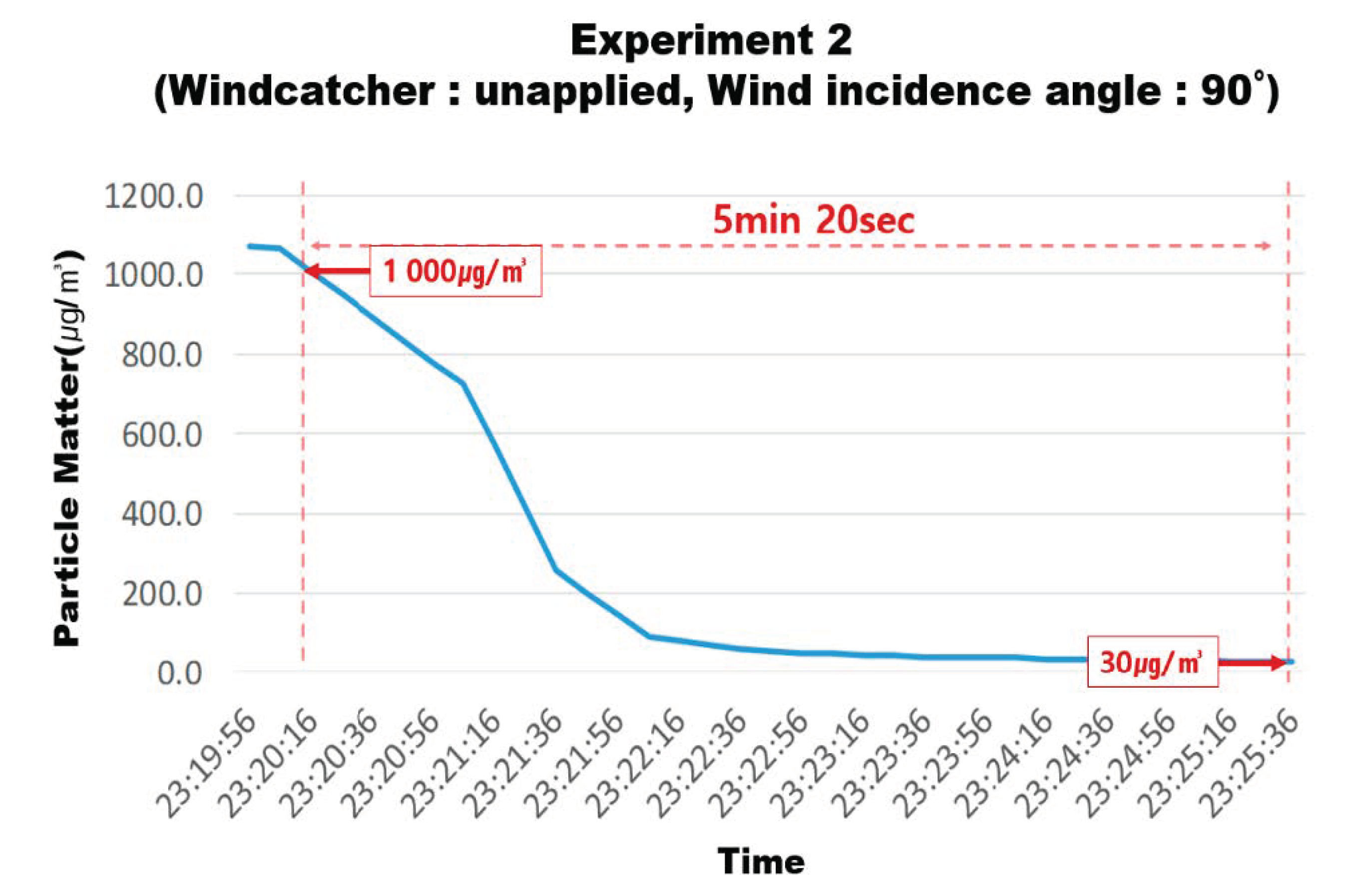 Energies 13 04459 g017