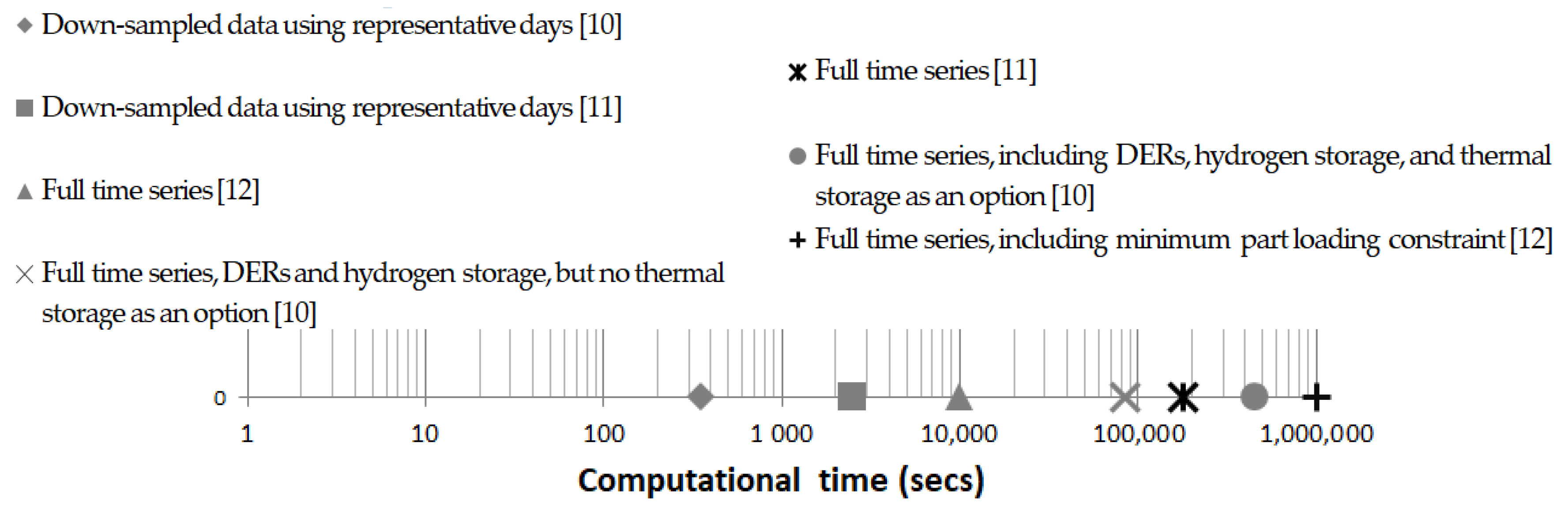 Energies 13 04460 g001