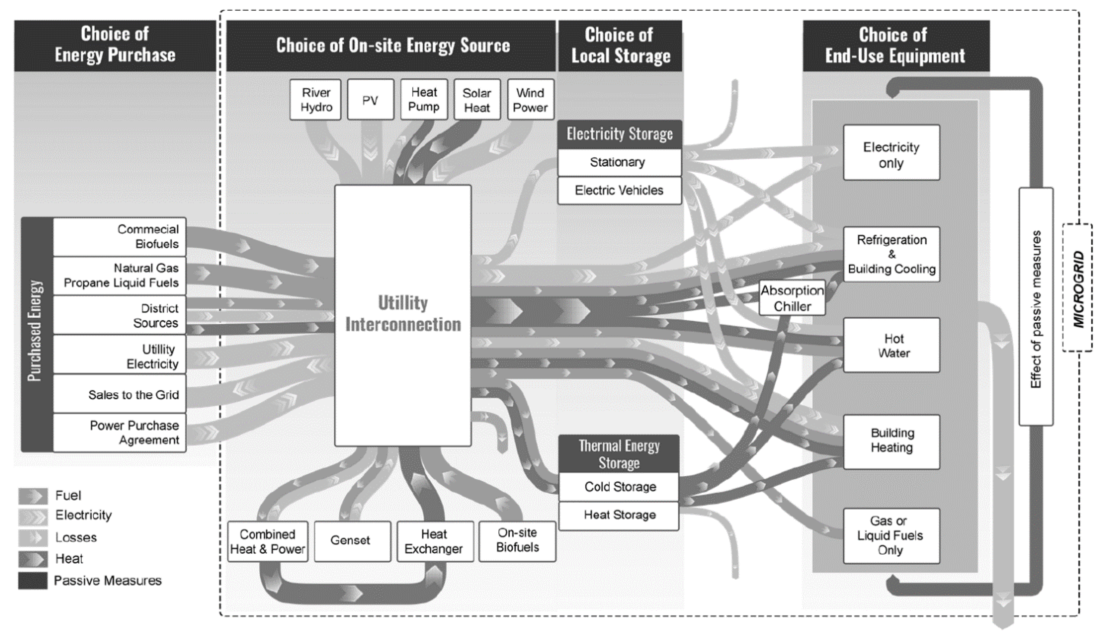 Energies 13 04460 g002