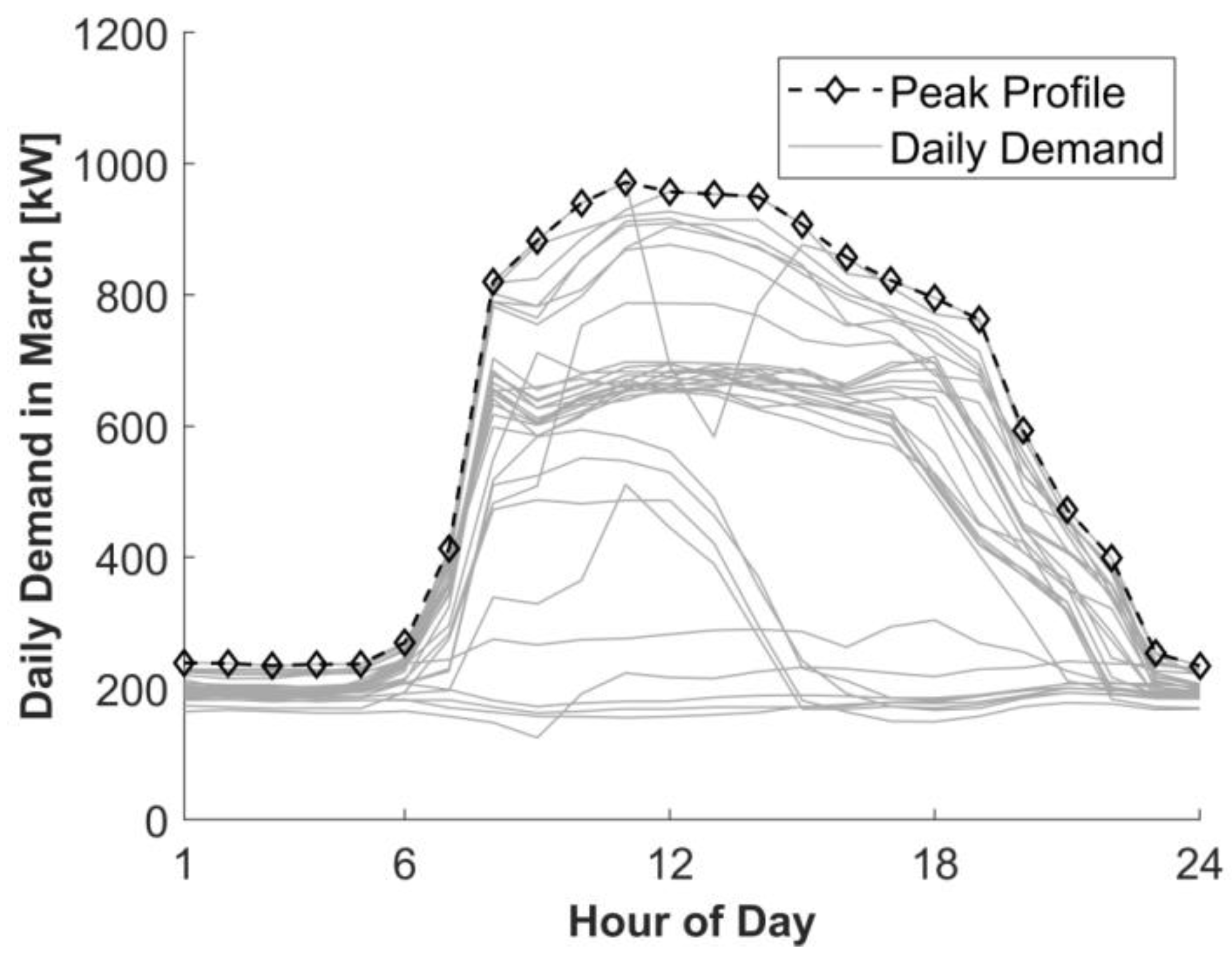 Energies 13 04460 g003