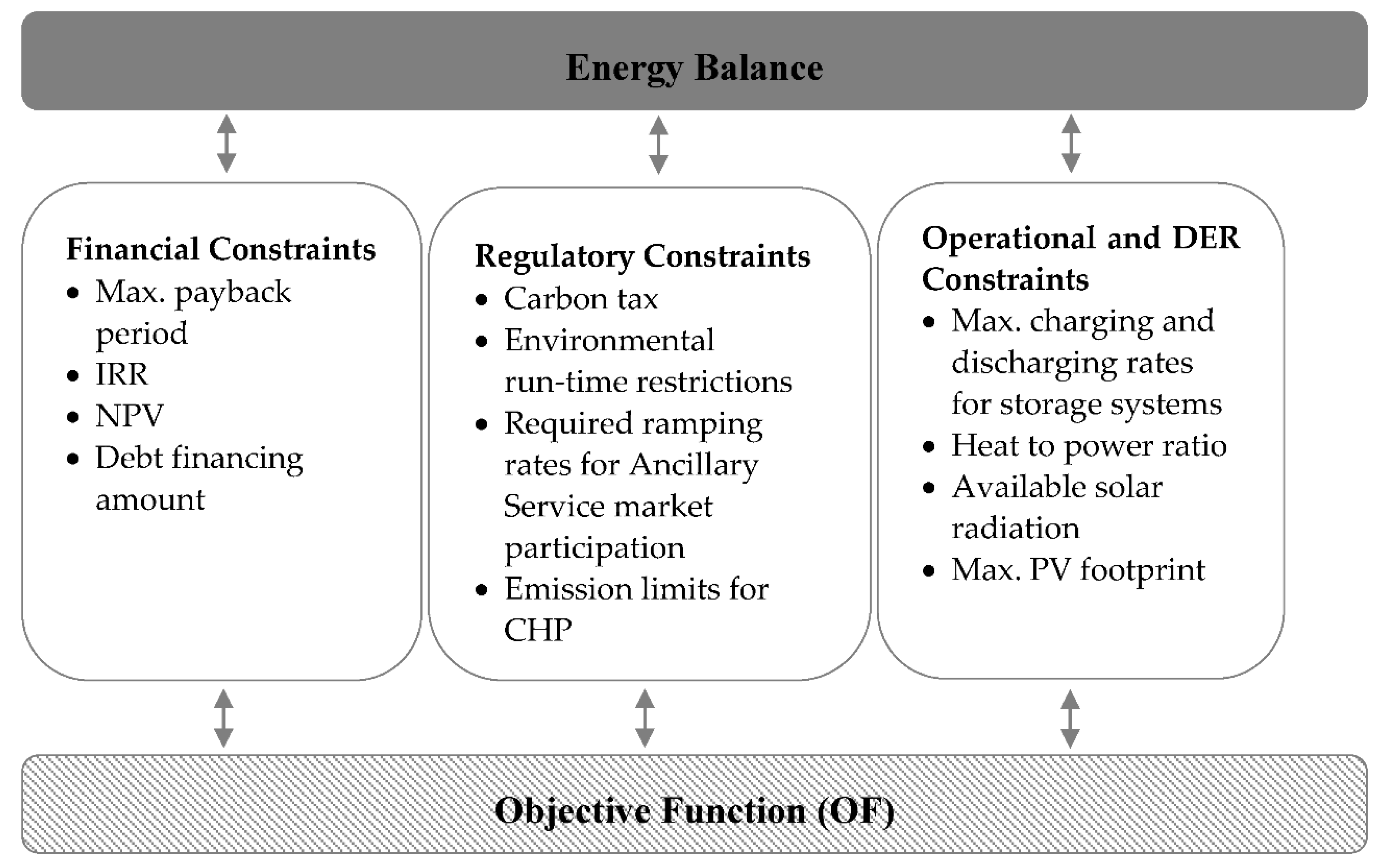 Energies 13 04460 g004