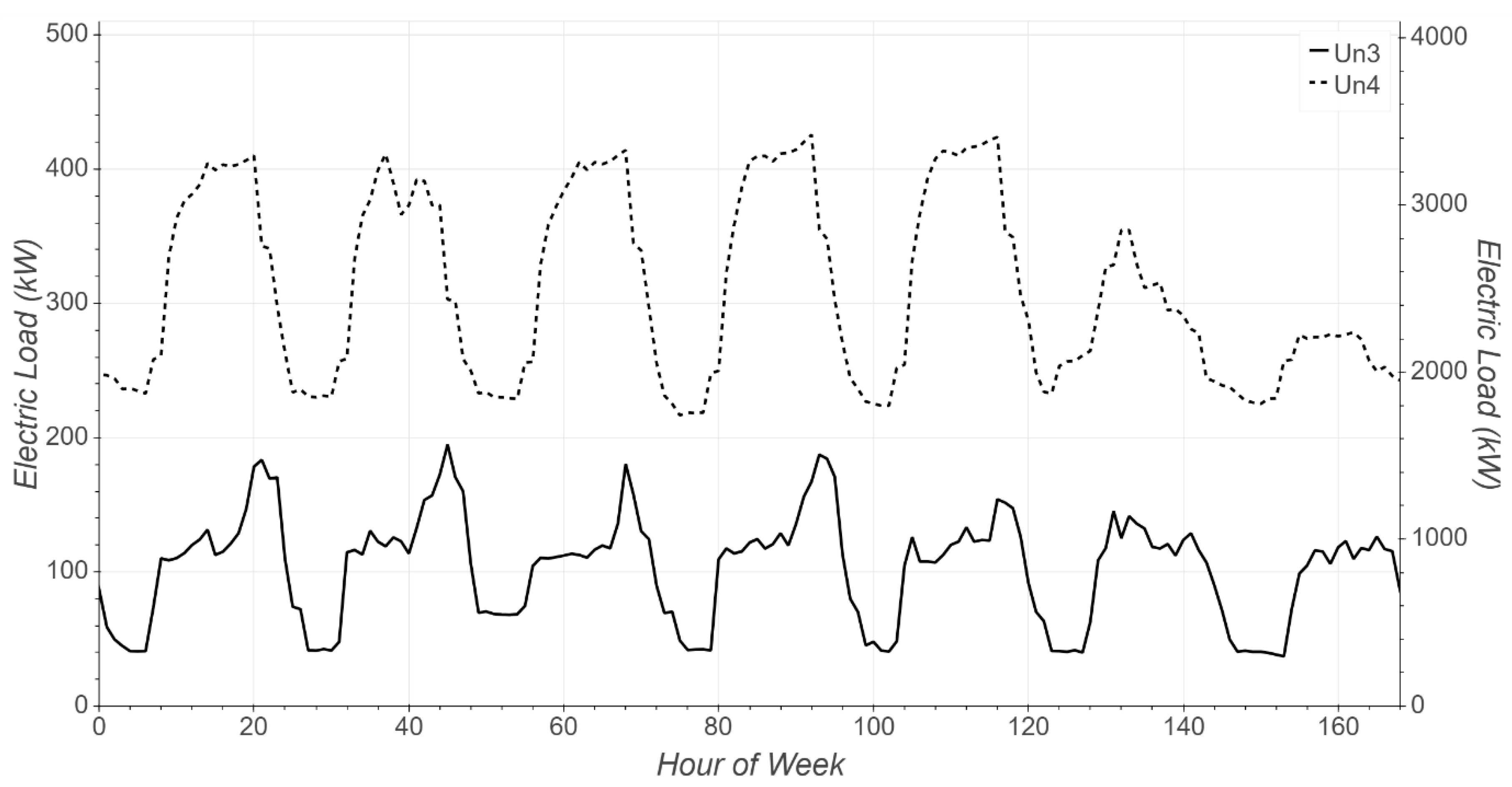 Energies 13 04460 g005
