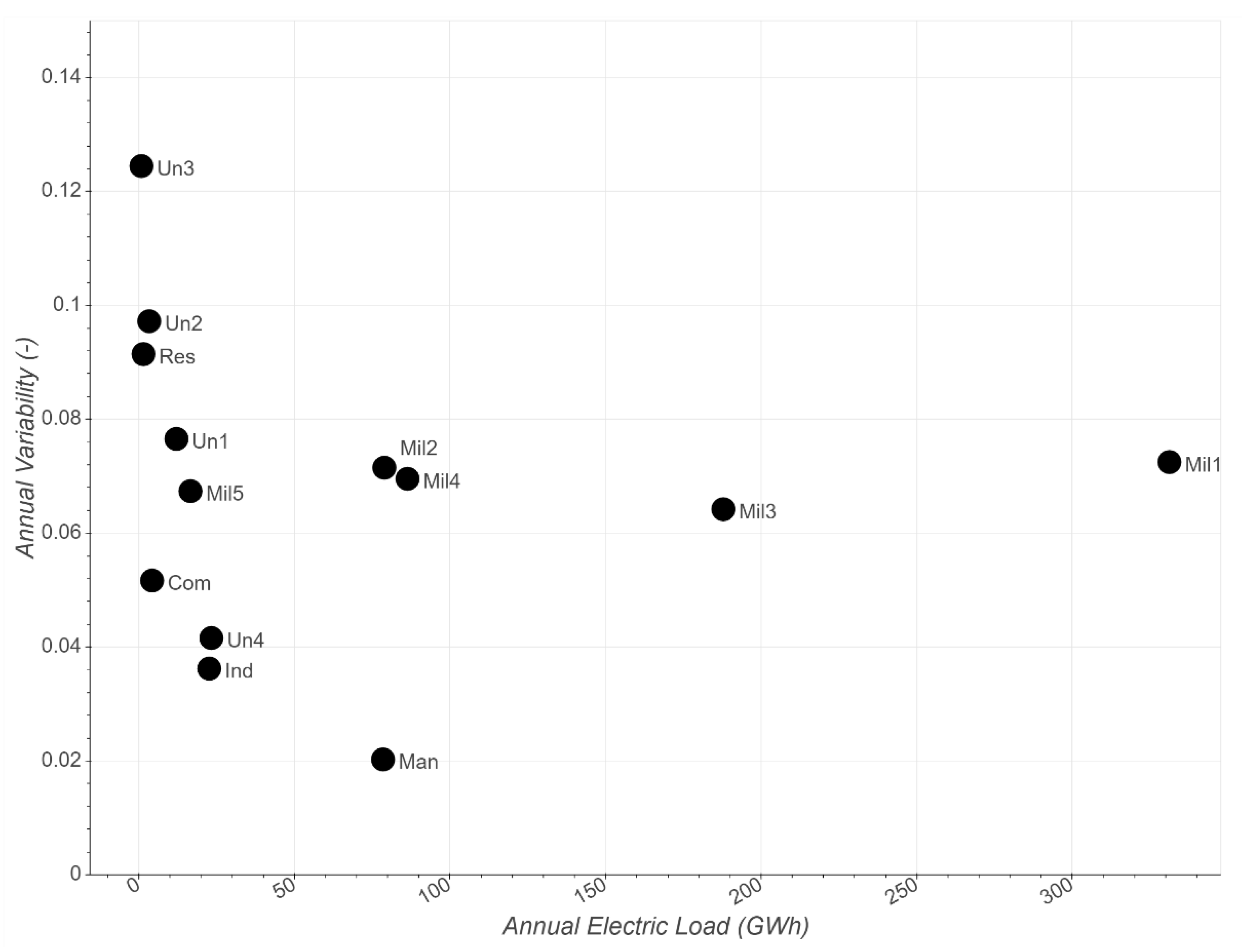 Energies 13 04460 g006