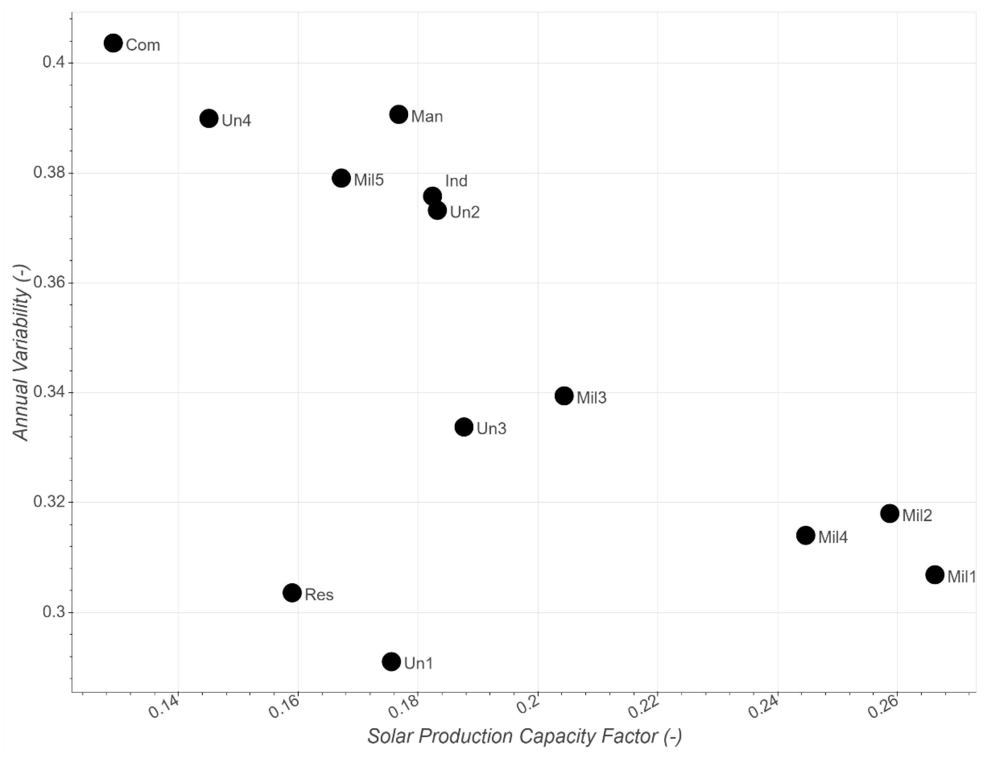 Energies 13 04460 g007