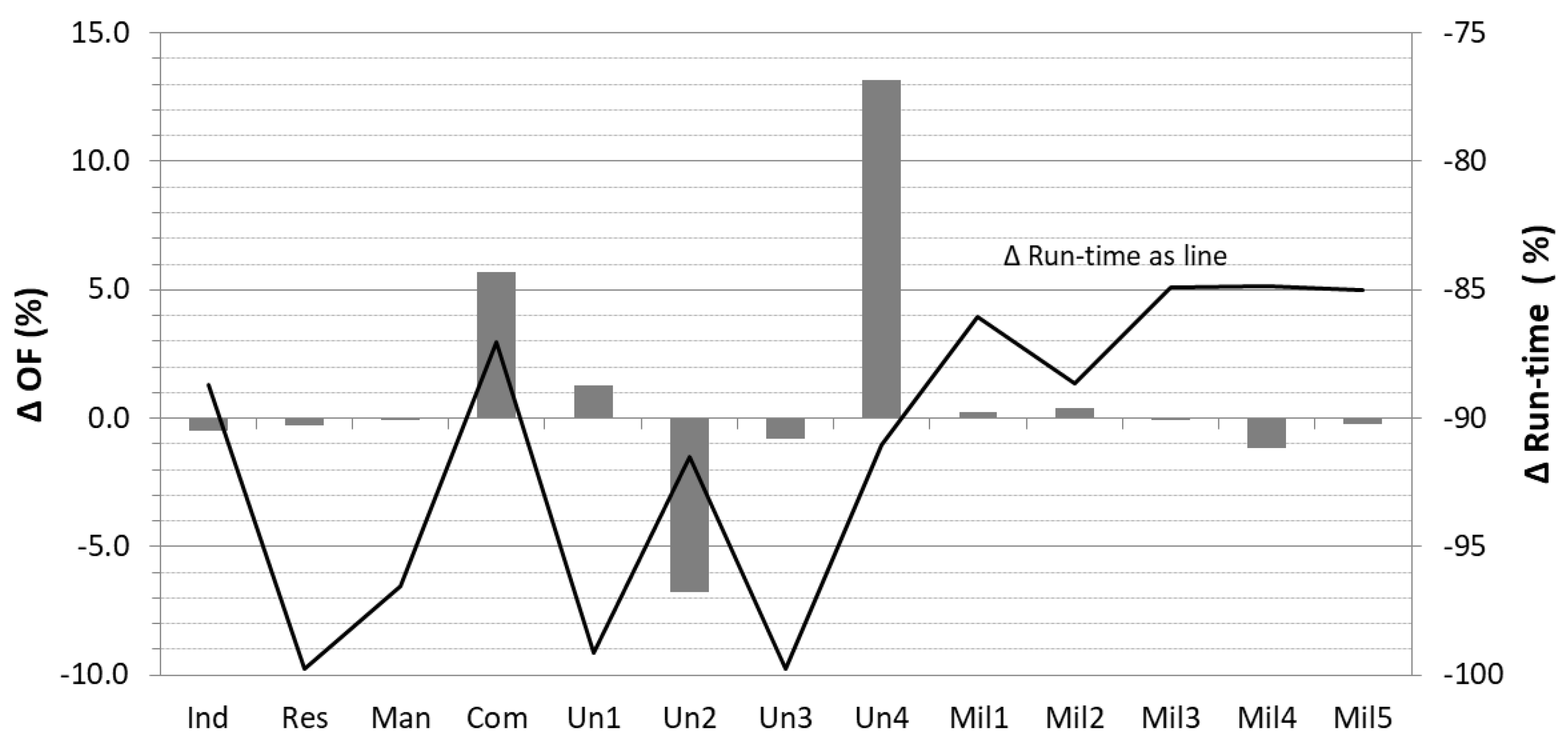 Energies 13 04460 g008