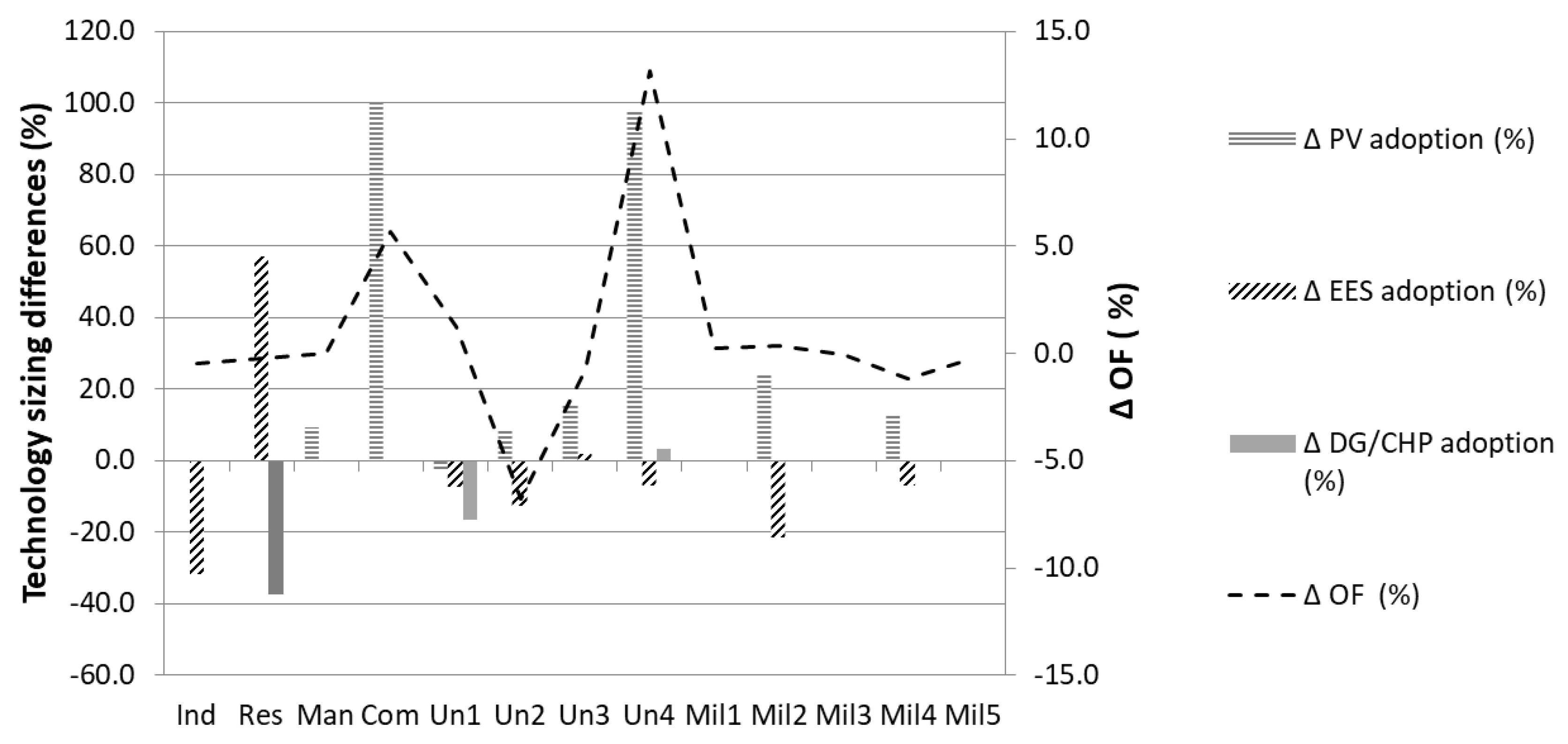 Energies 13 04460 g009