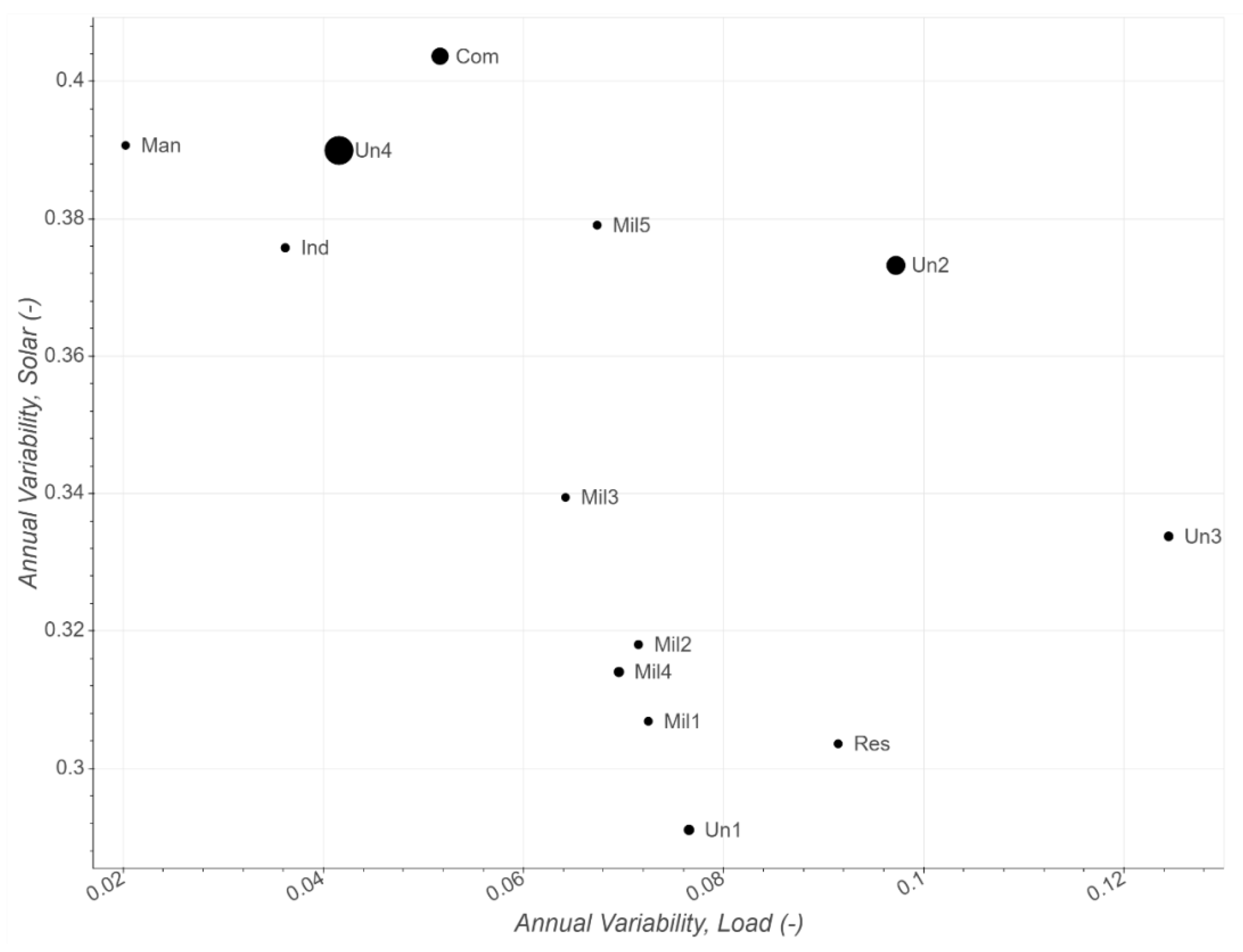 Energies 13 04460 g010